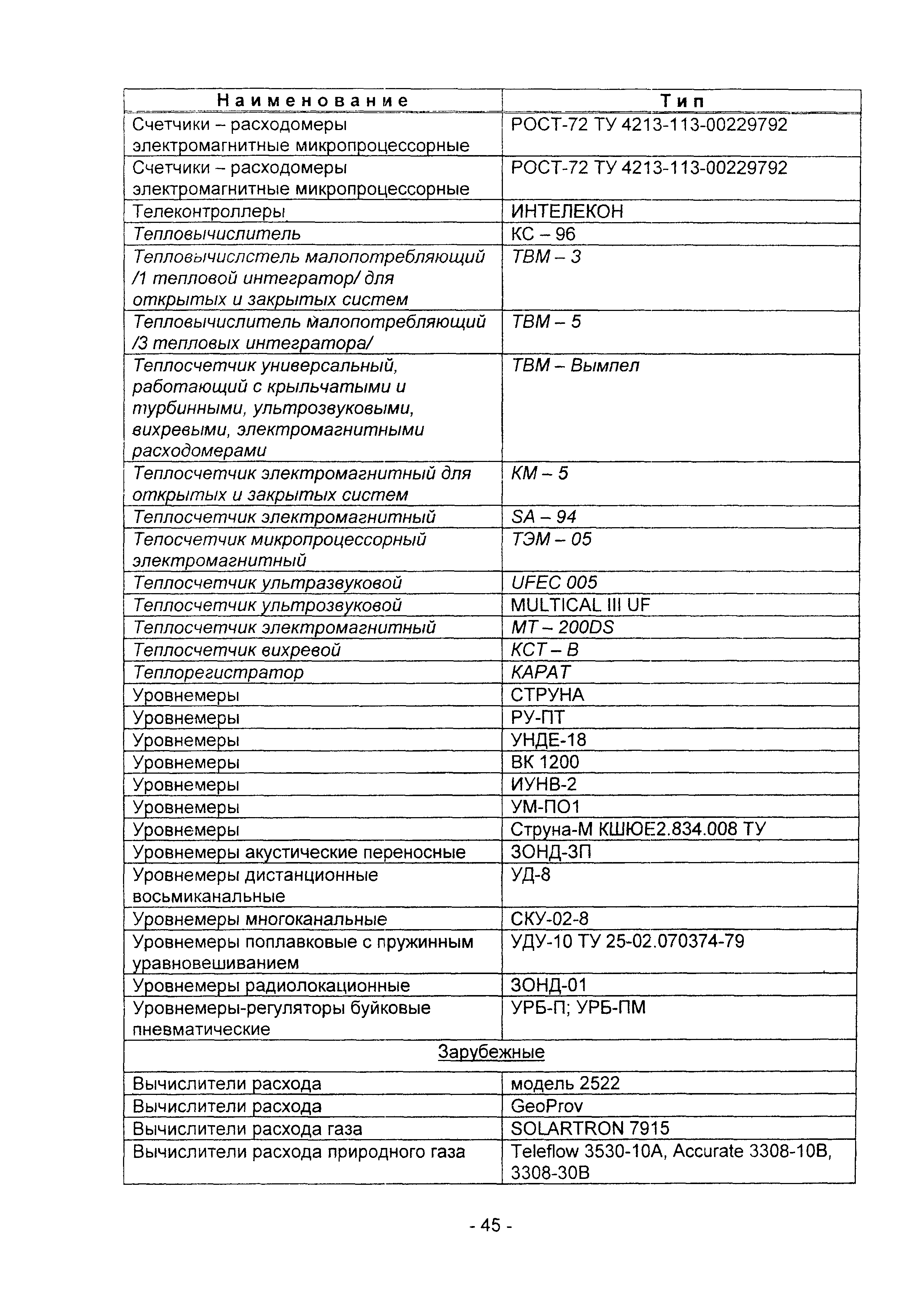Методические рекомендации