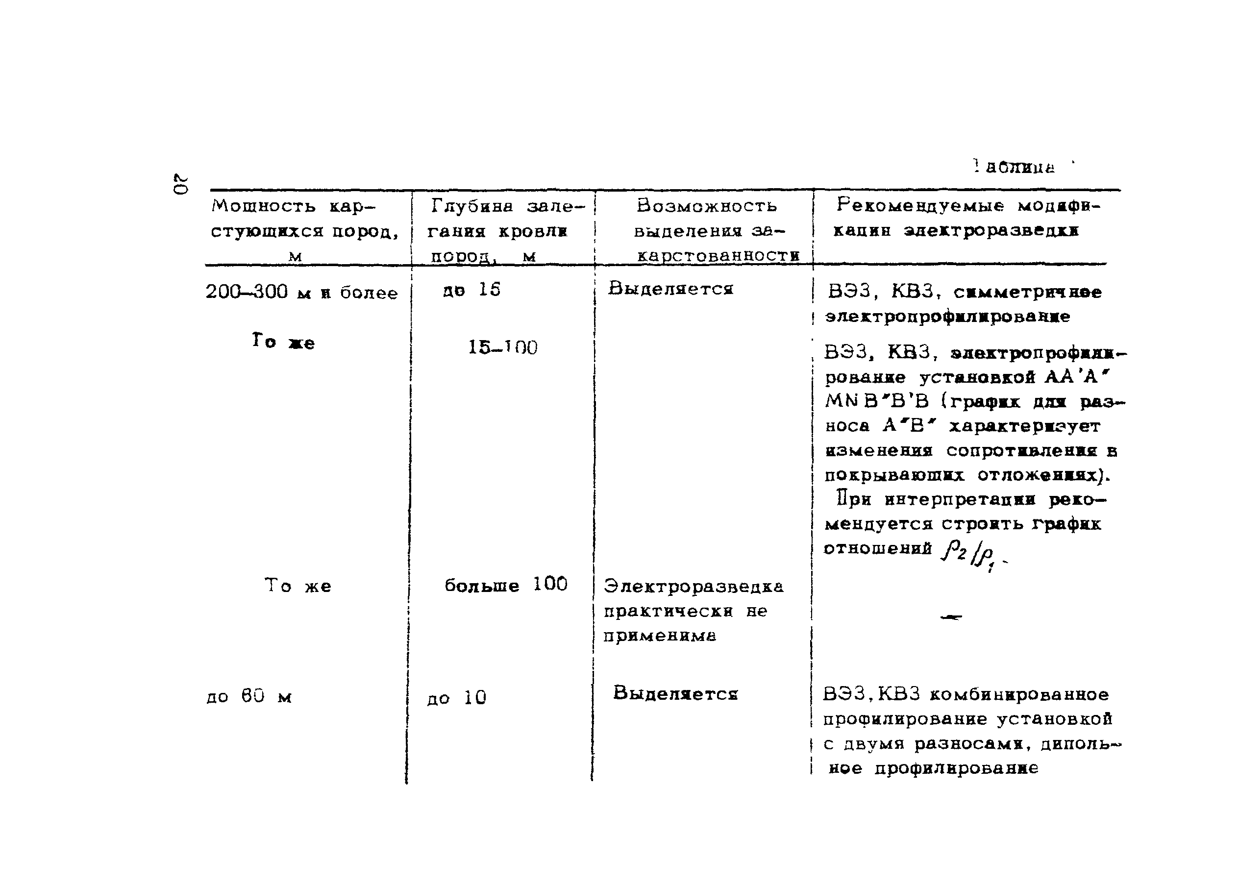 Рекомендации