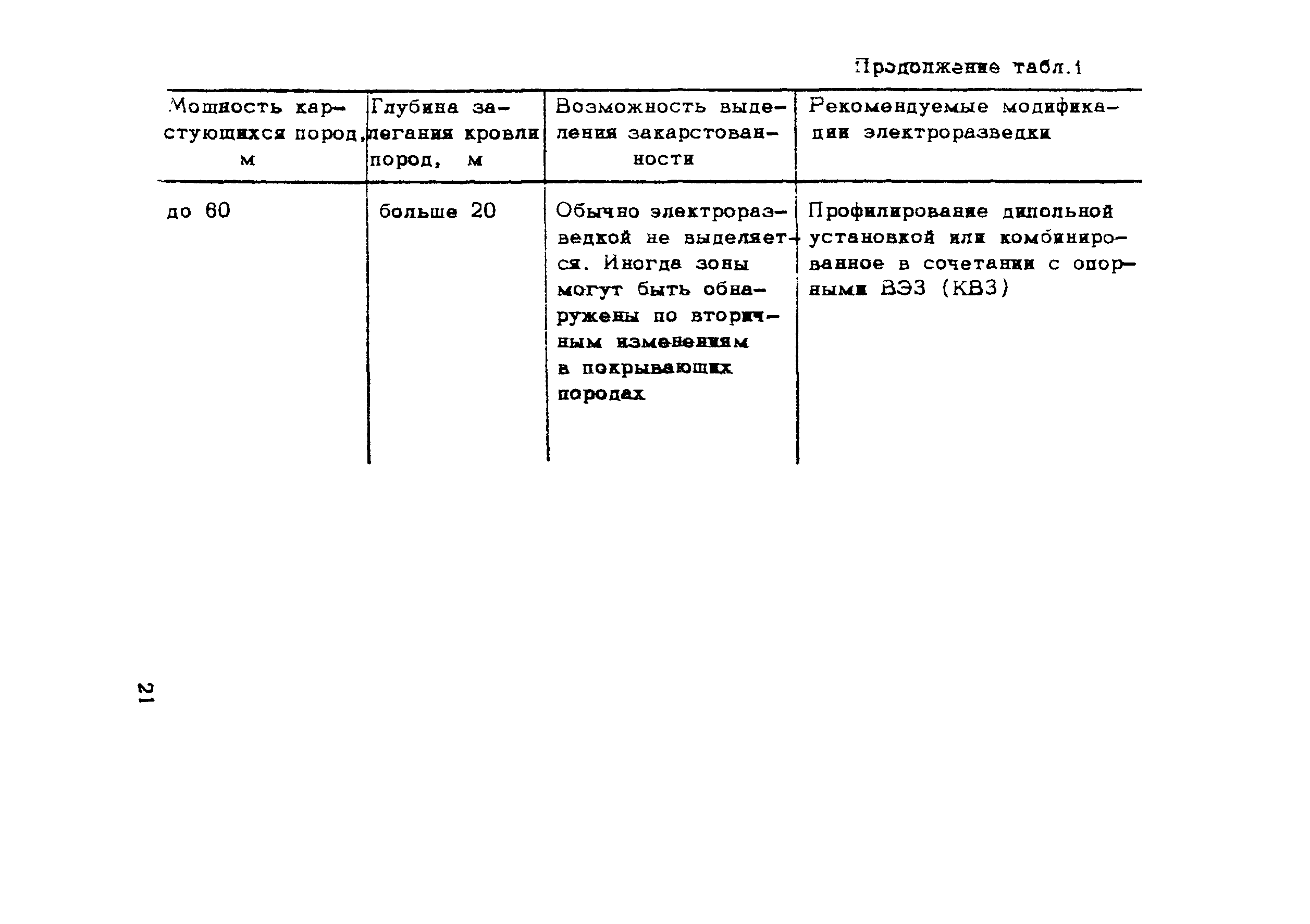 Рекомендации