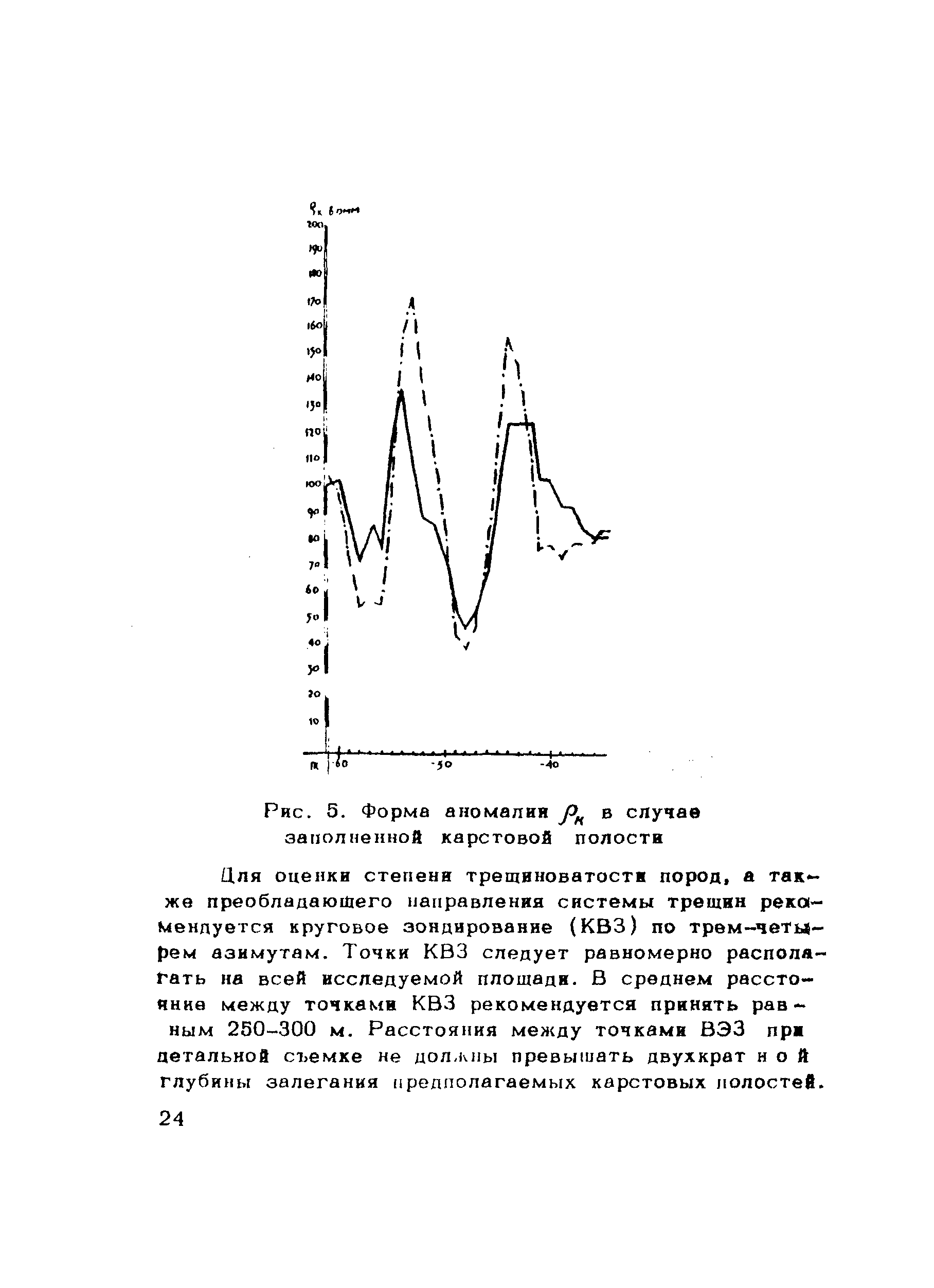 Рекомендации
