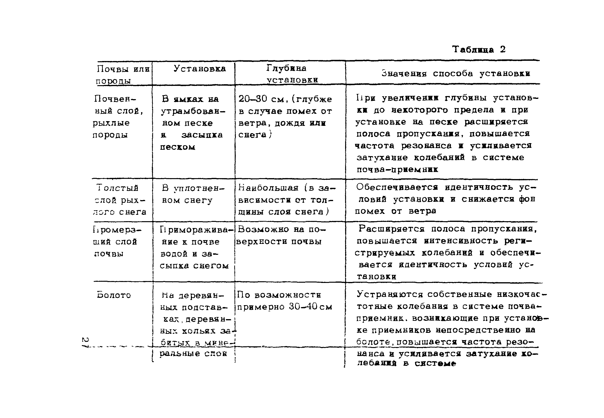 Рекомендации
