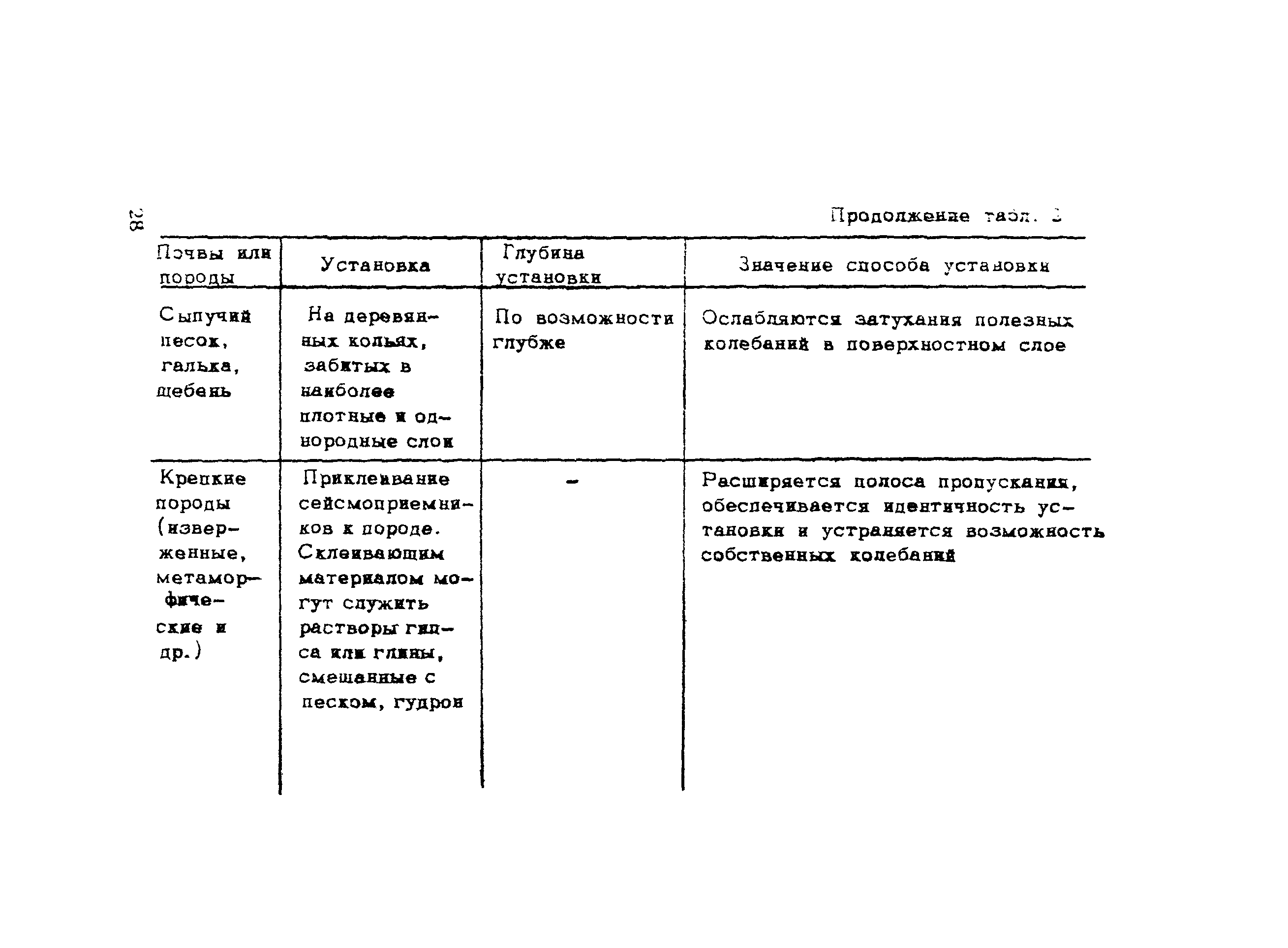 Рекомендации