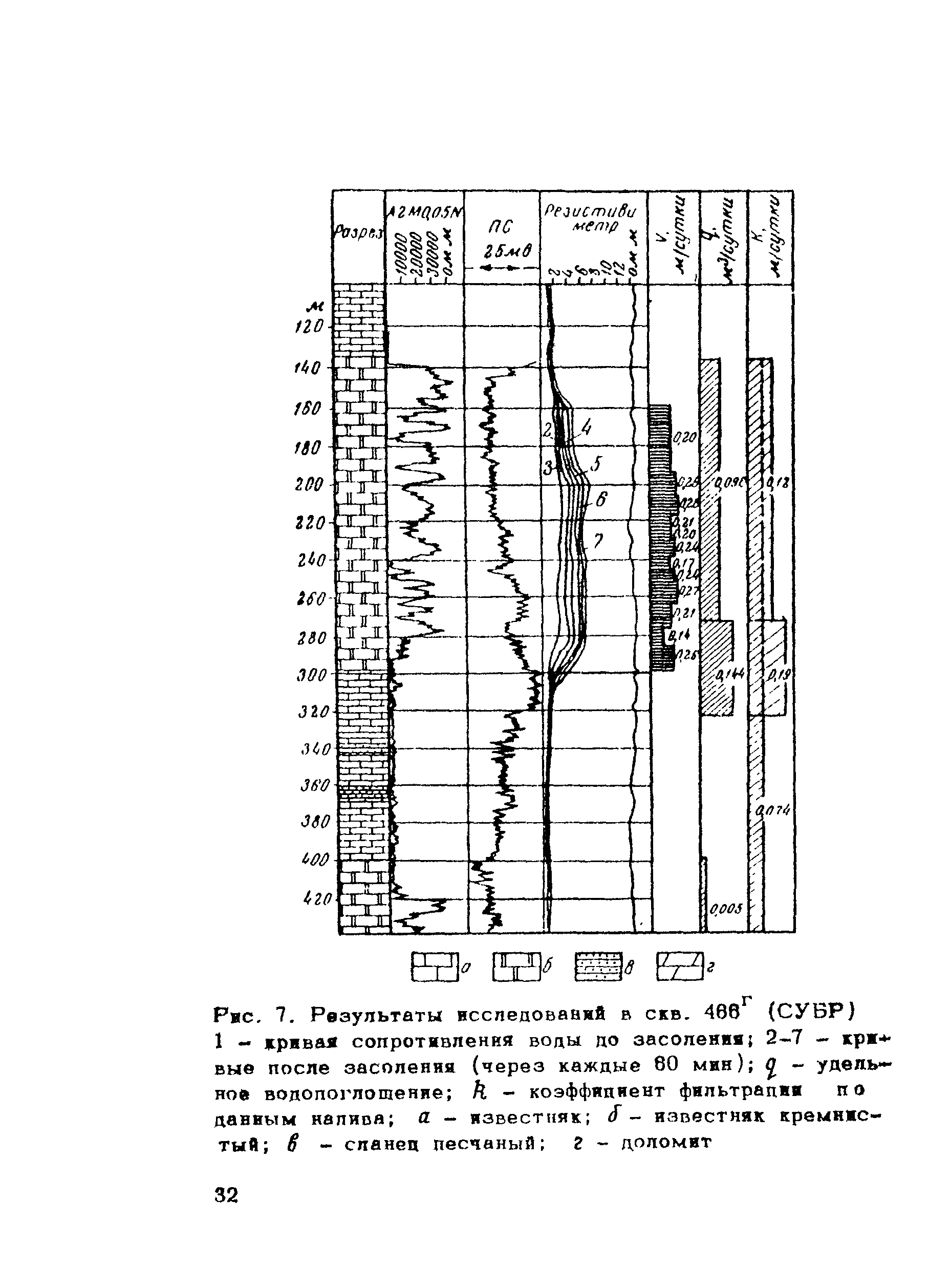 Рекомендации