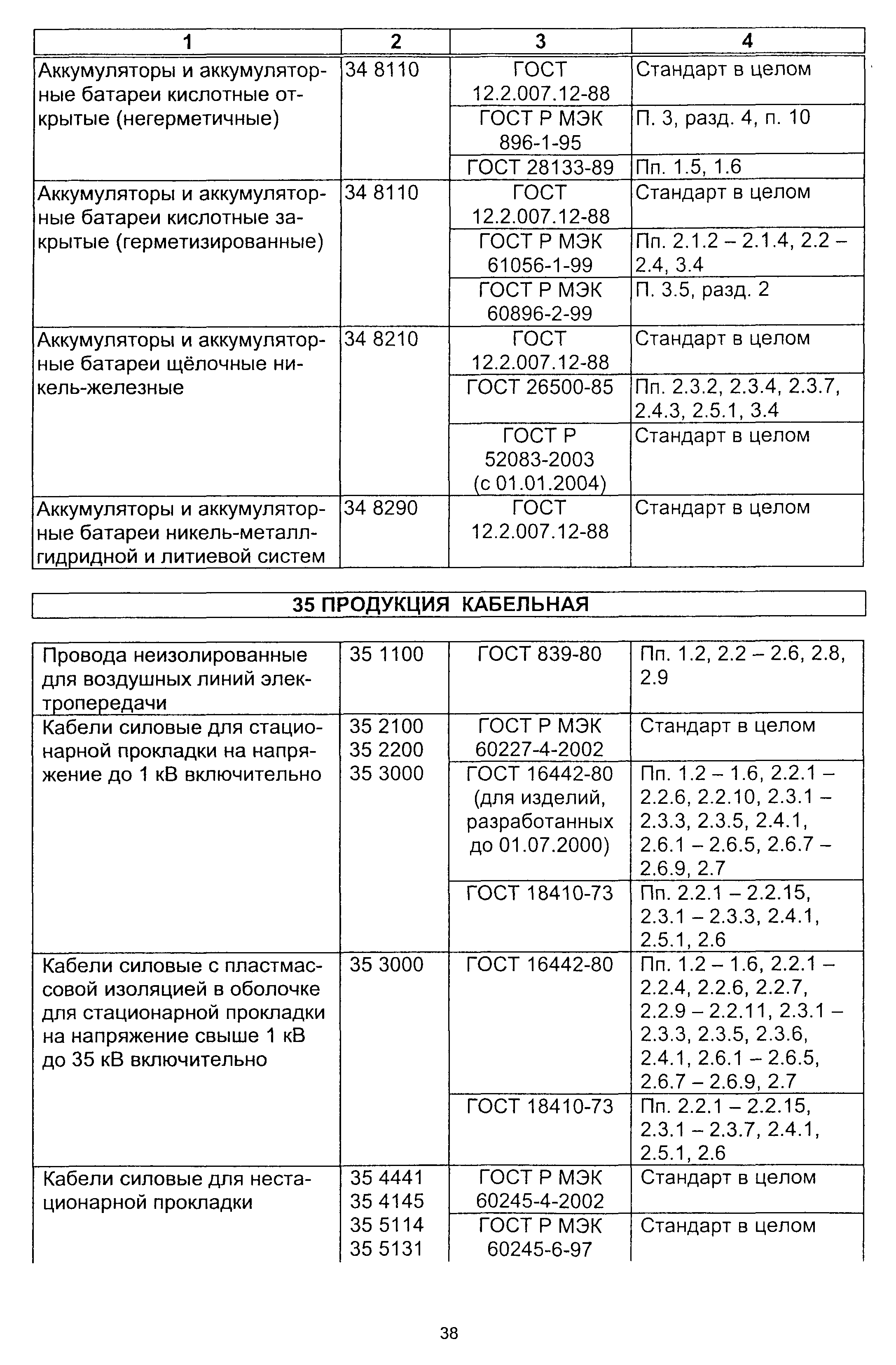 Постановление 64