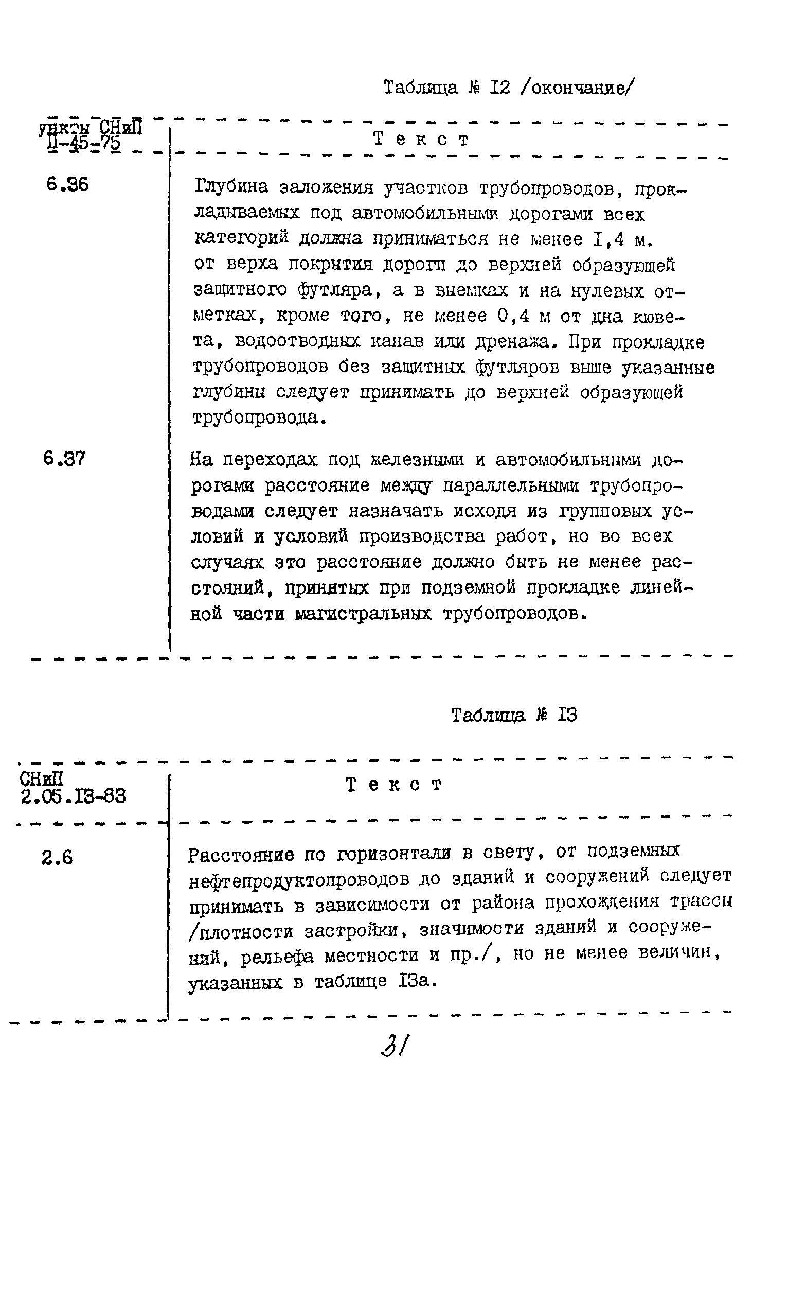 Методические указания 