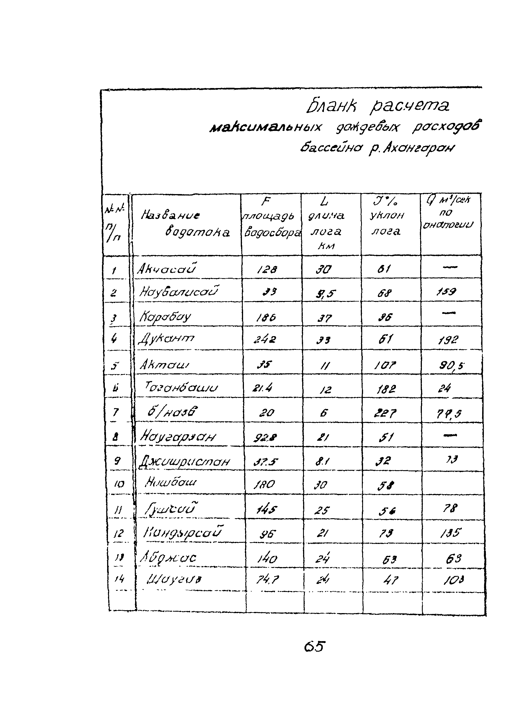 Методические указания 