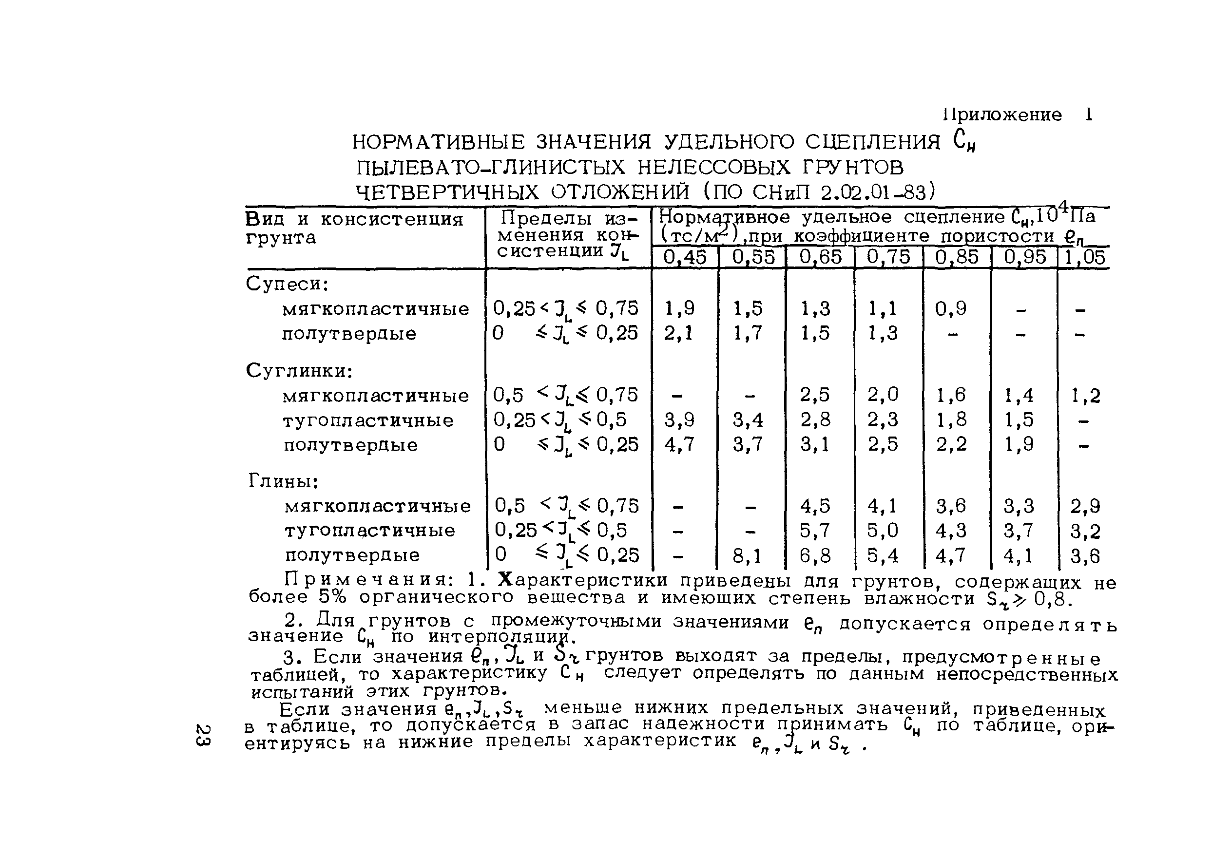 Методические рекомендации 