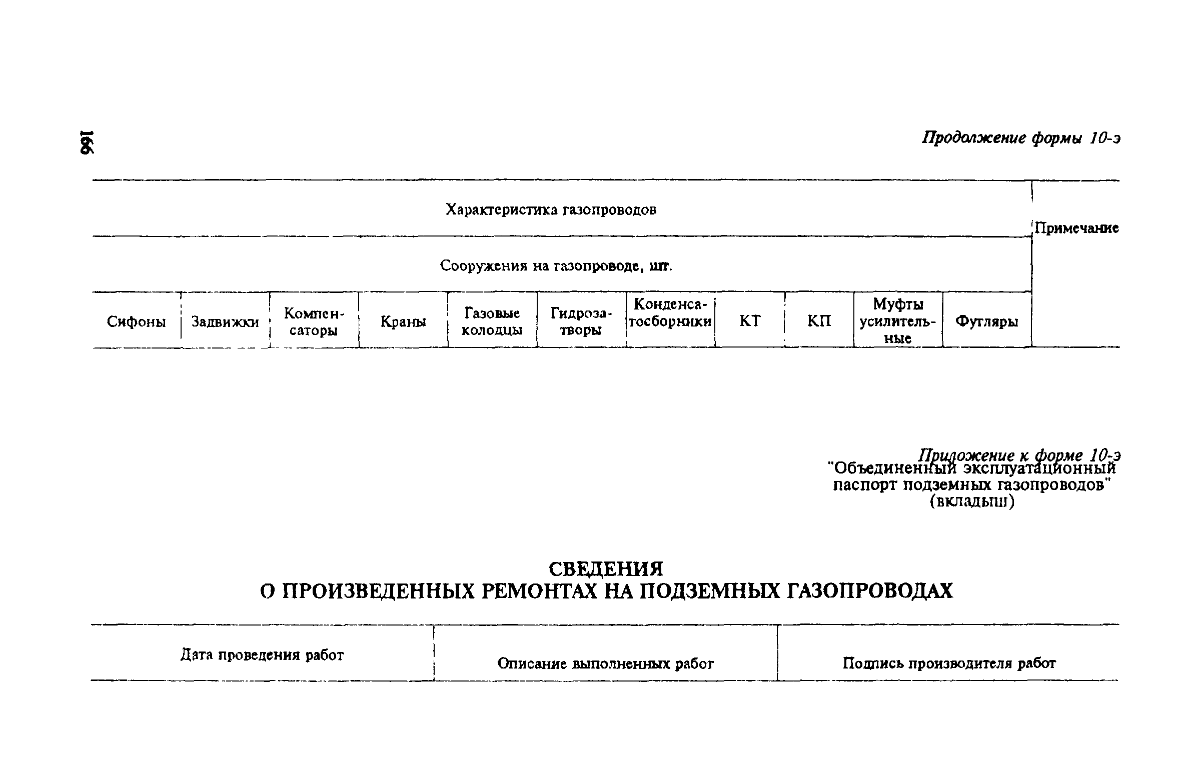 Правила
