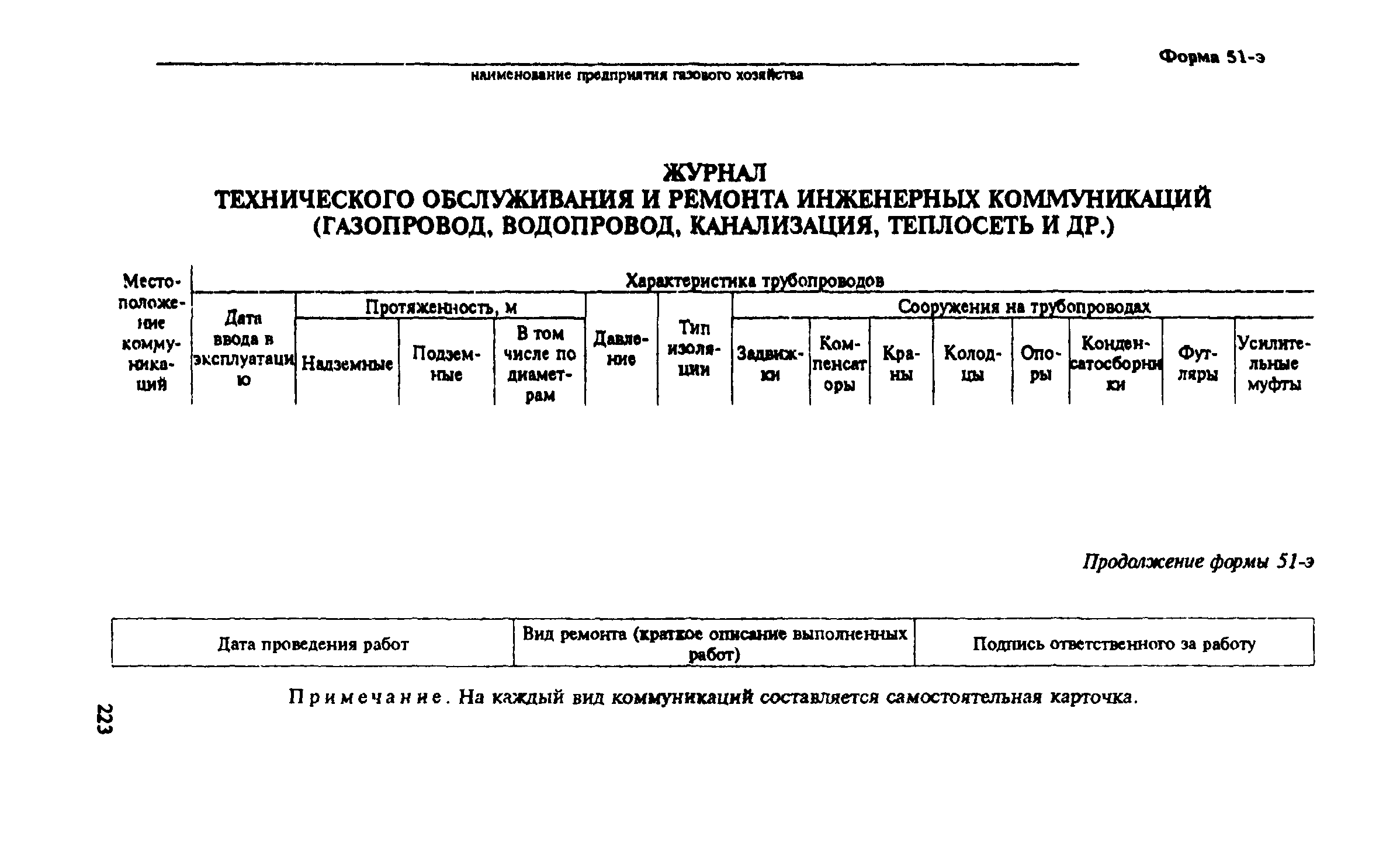 Правила