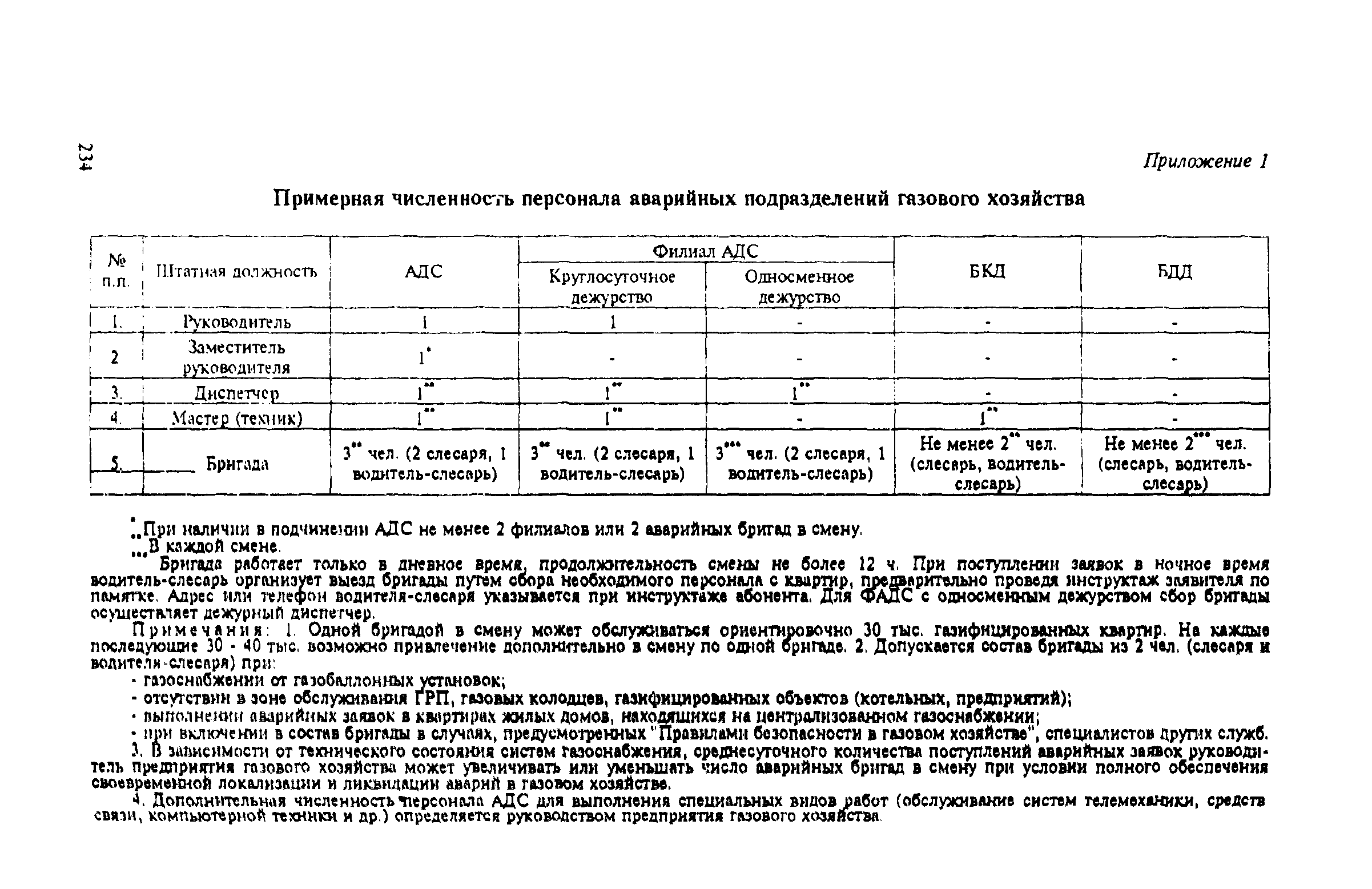 Правила