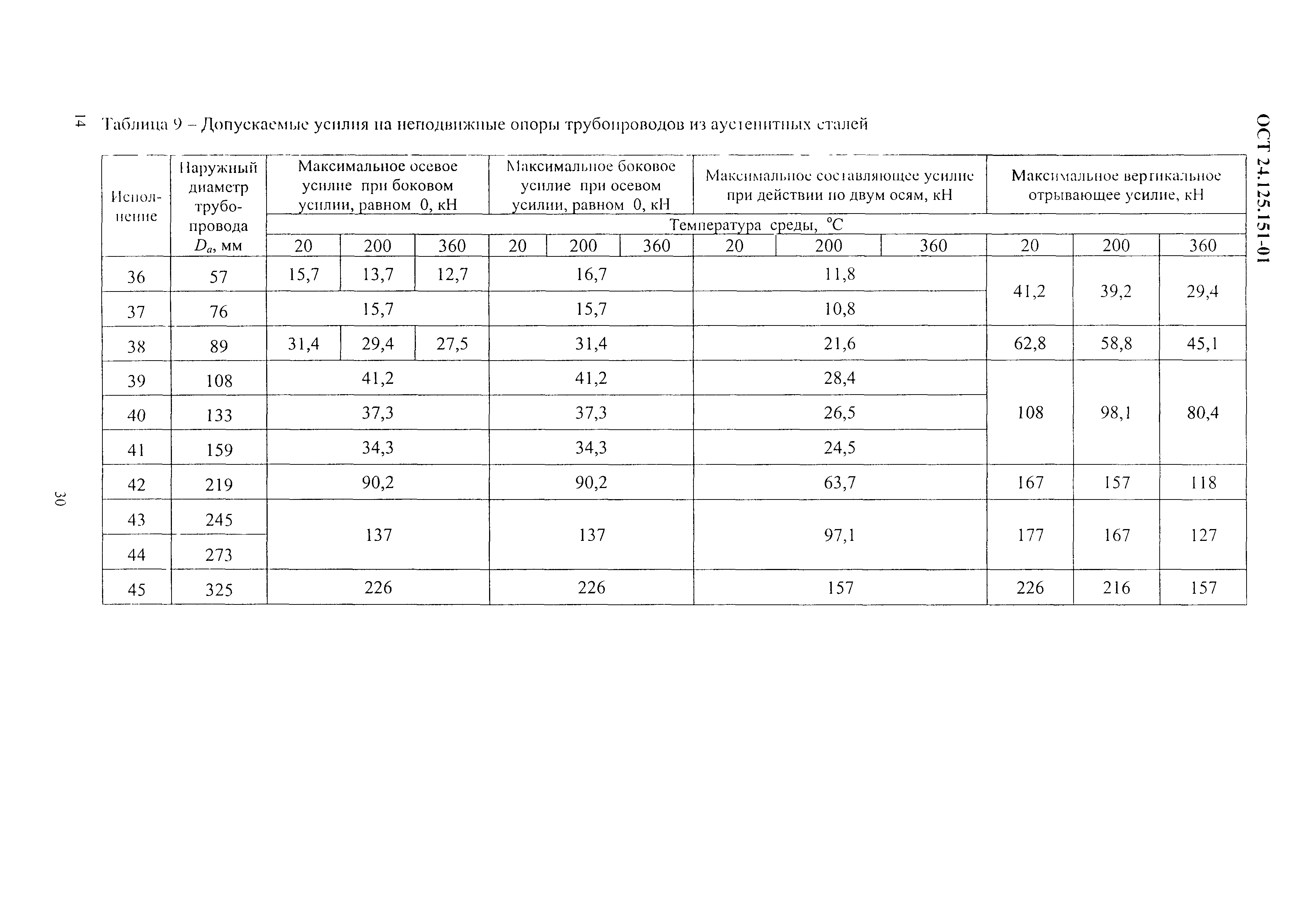 ОСТ 24.125.151-01