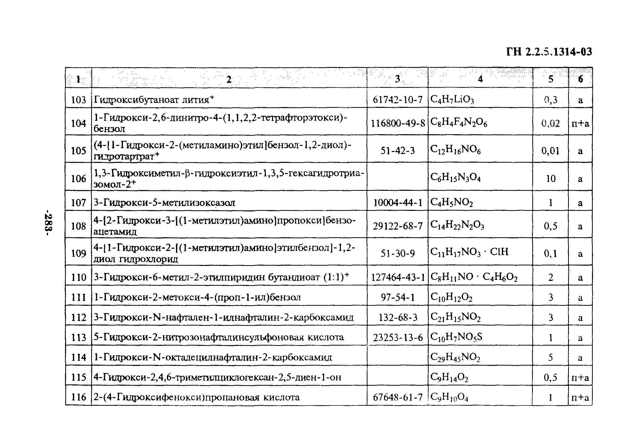 ГН 2.2.5.1314-03