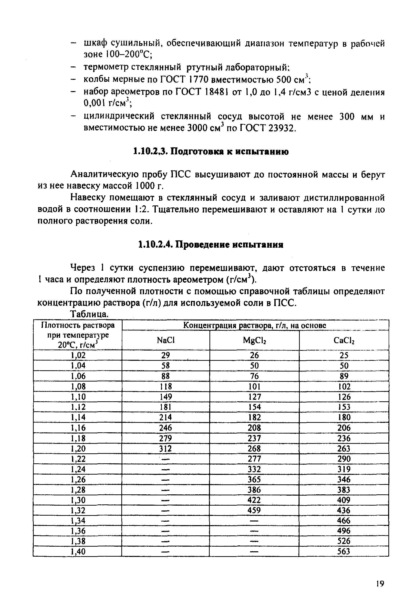 ОДМ 