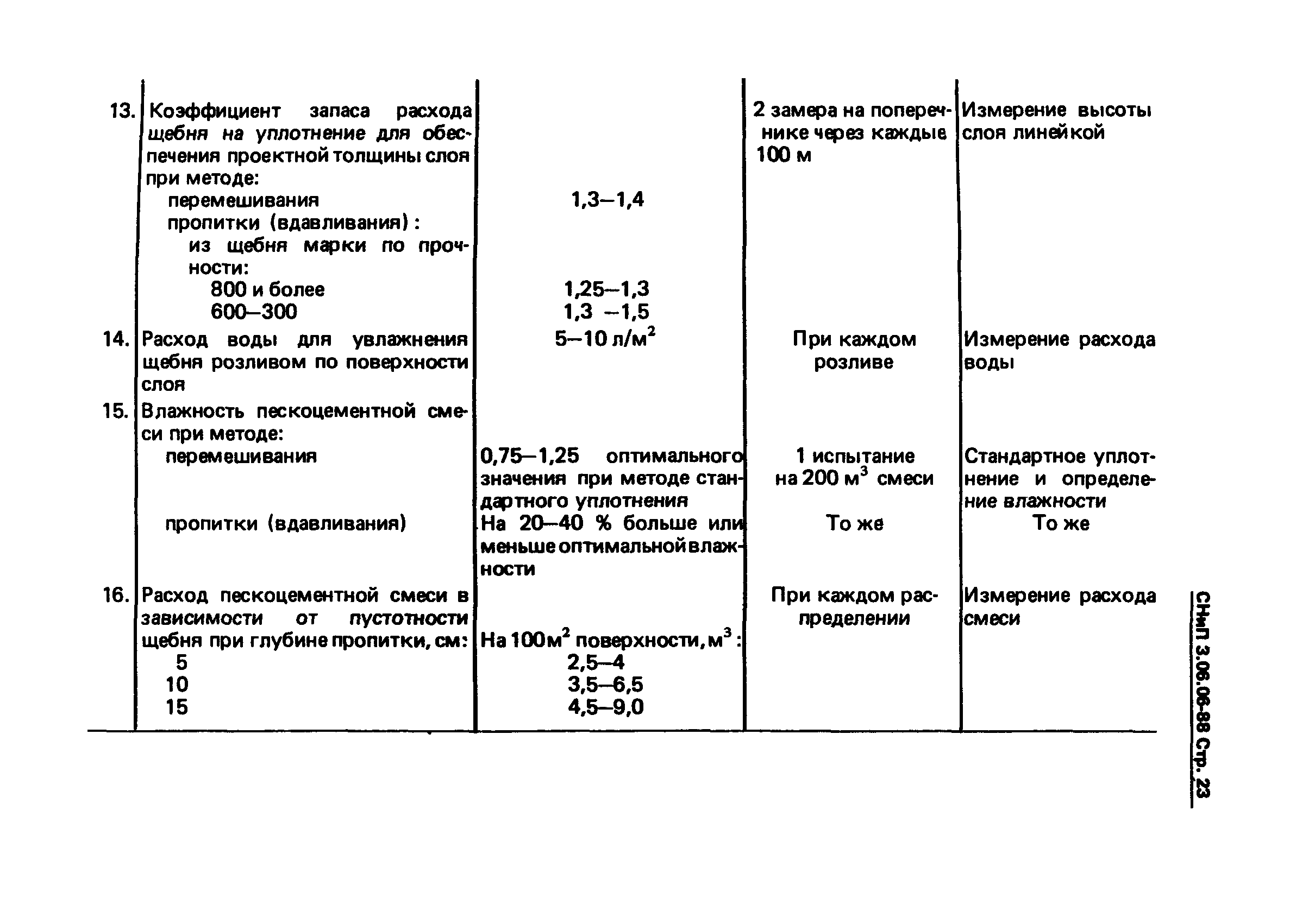 СНиП 3.06.06-88
