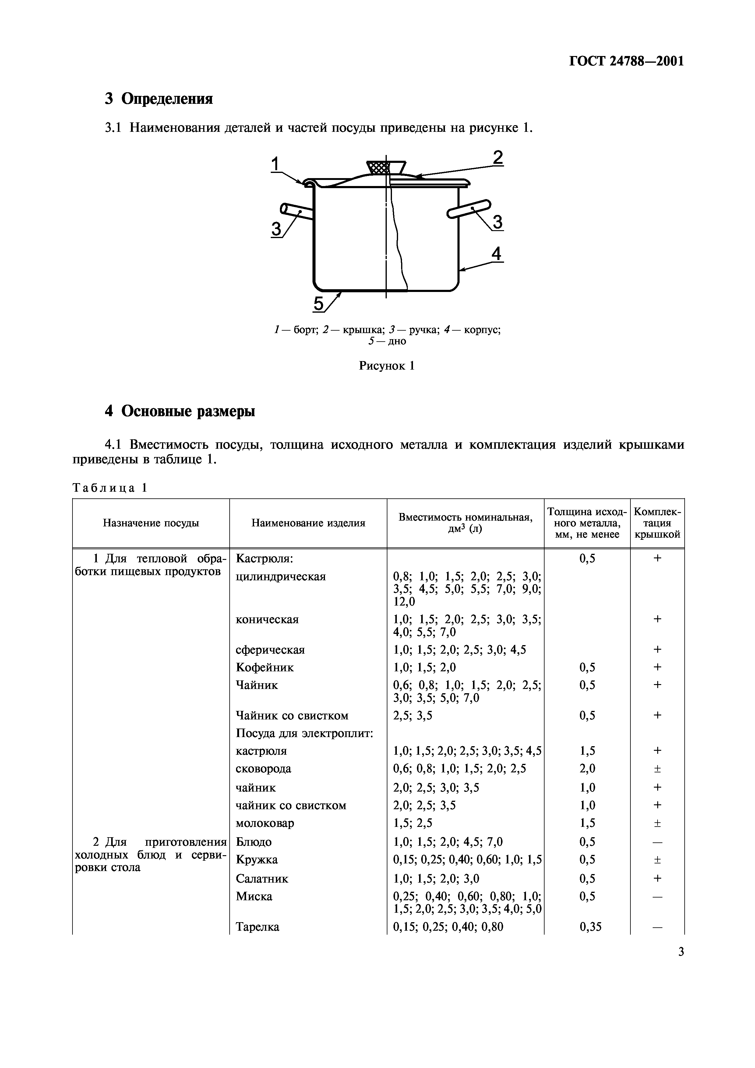 ГОСТ 24788-2001