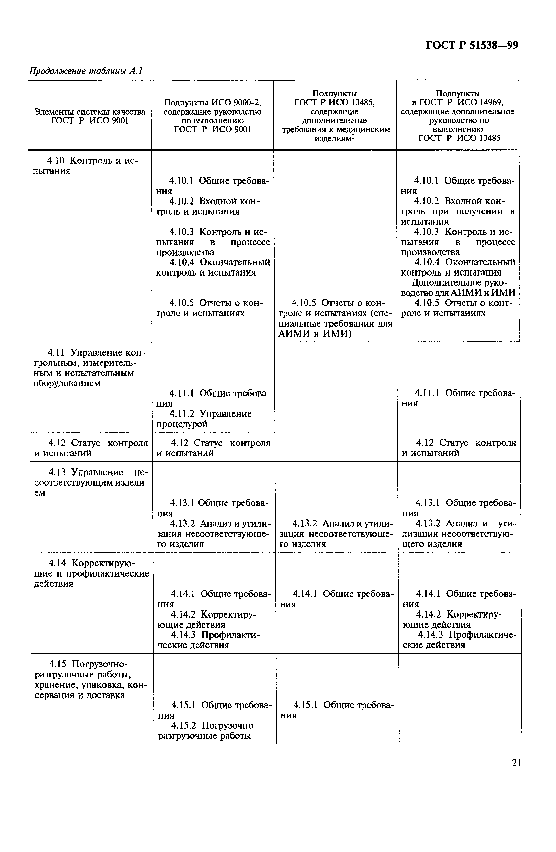 ГОСТ Р 51538-99