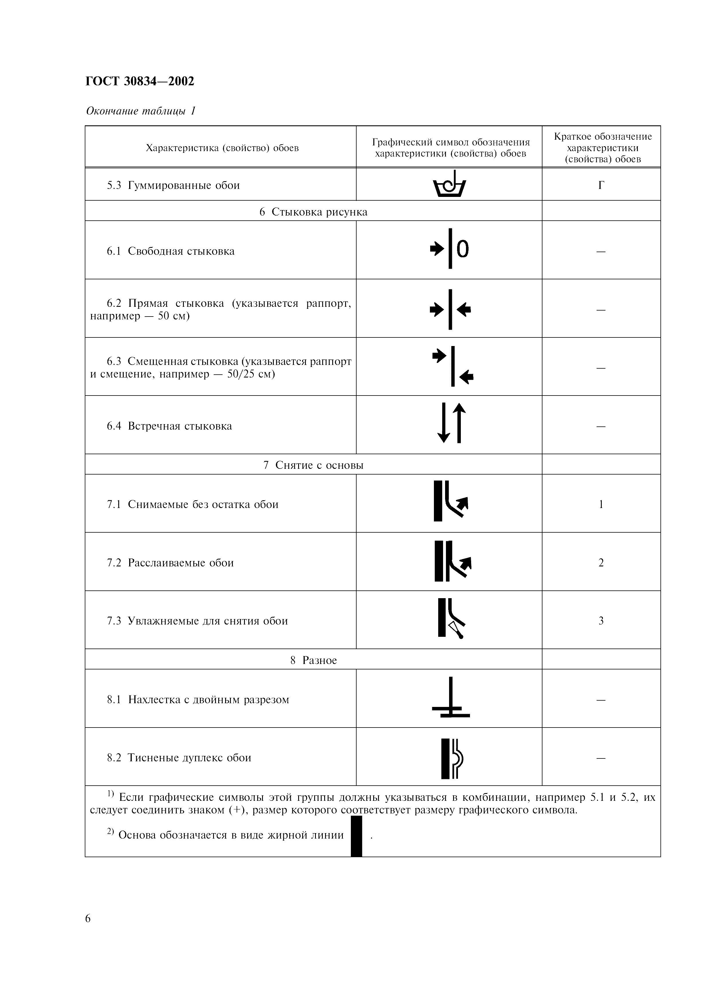 ГОСТ 30834-2002