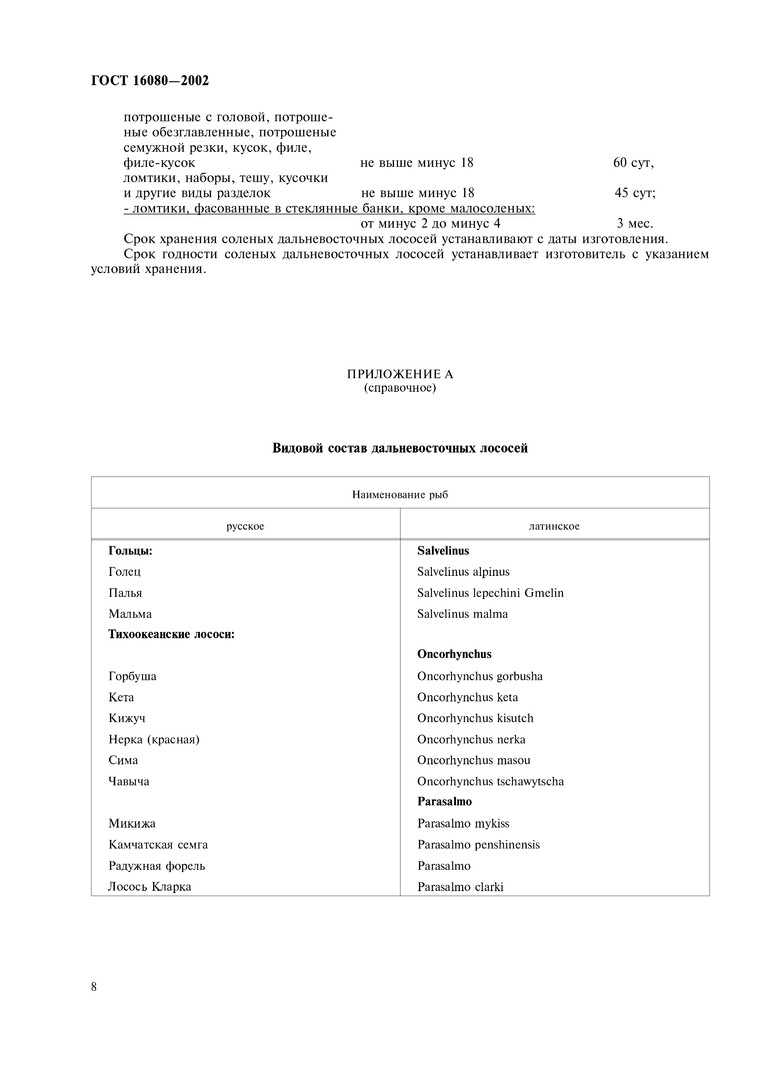 ГОСТ 16080-2002