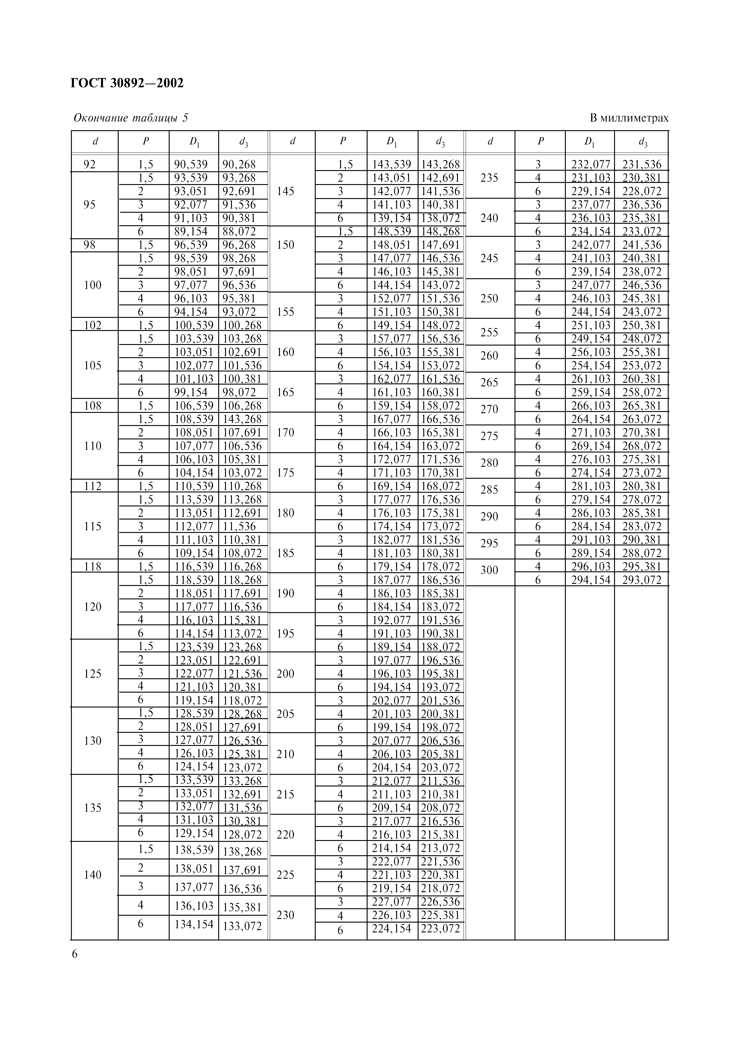 ГОСТ 30892-2002