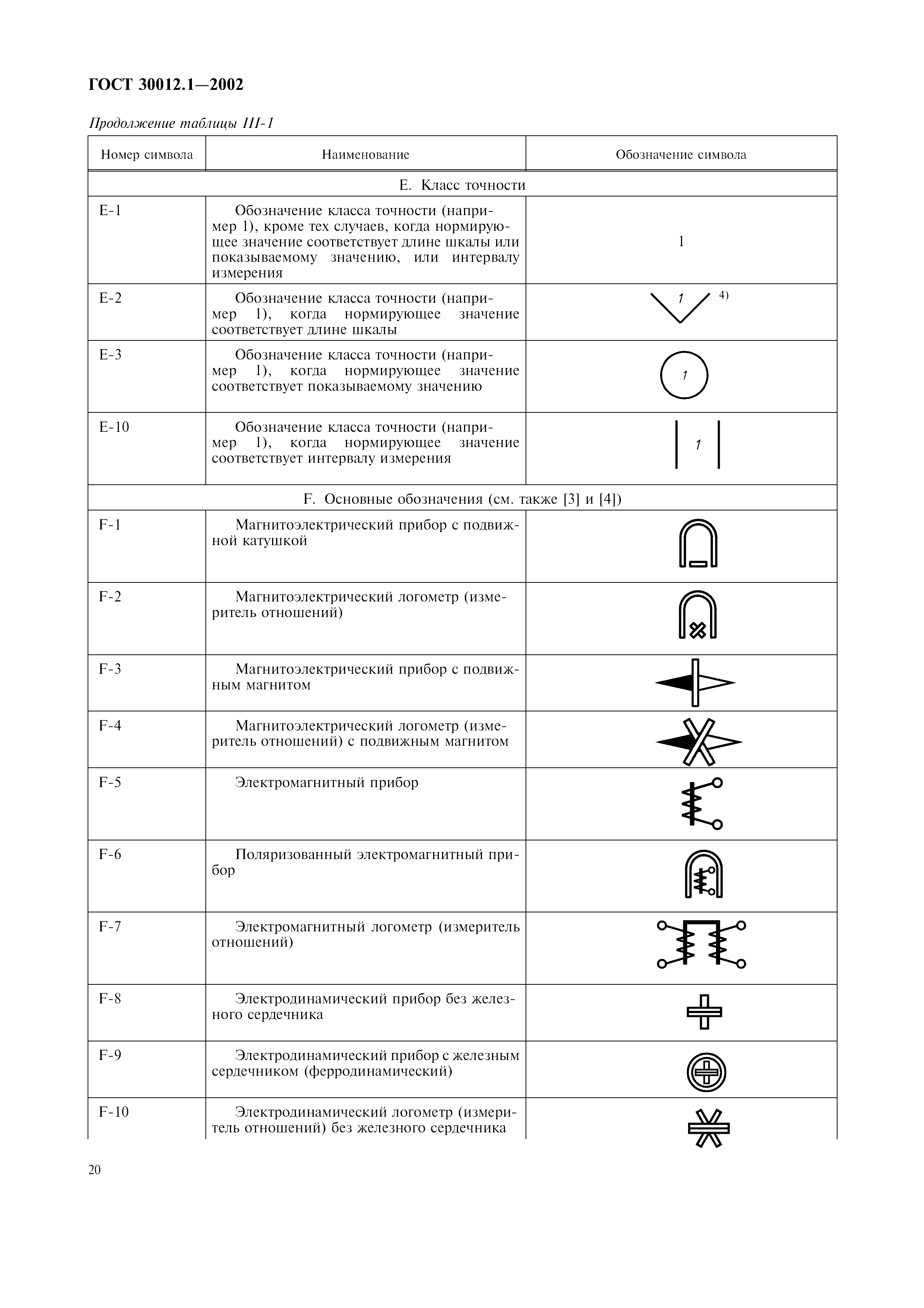 ГОСТ 30012.1-2002