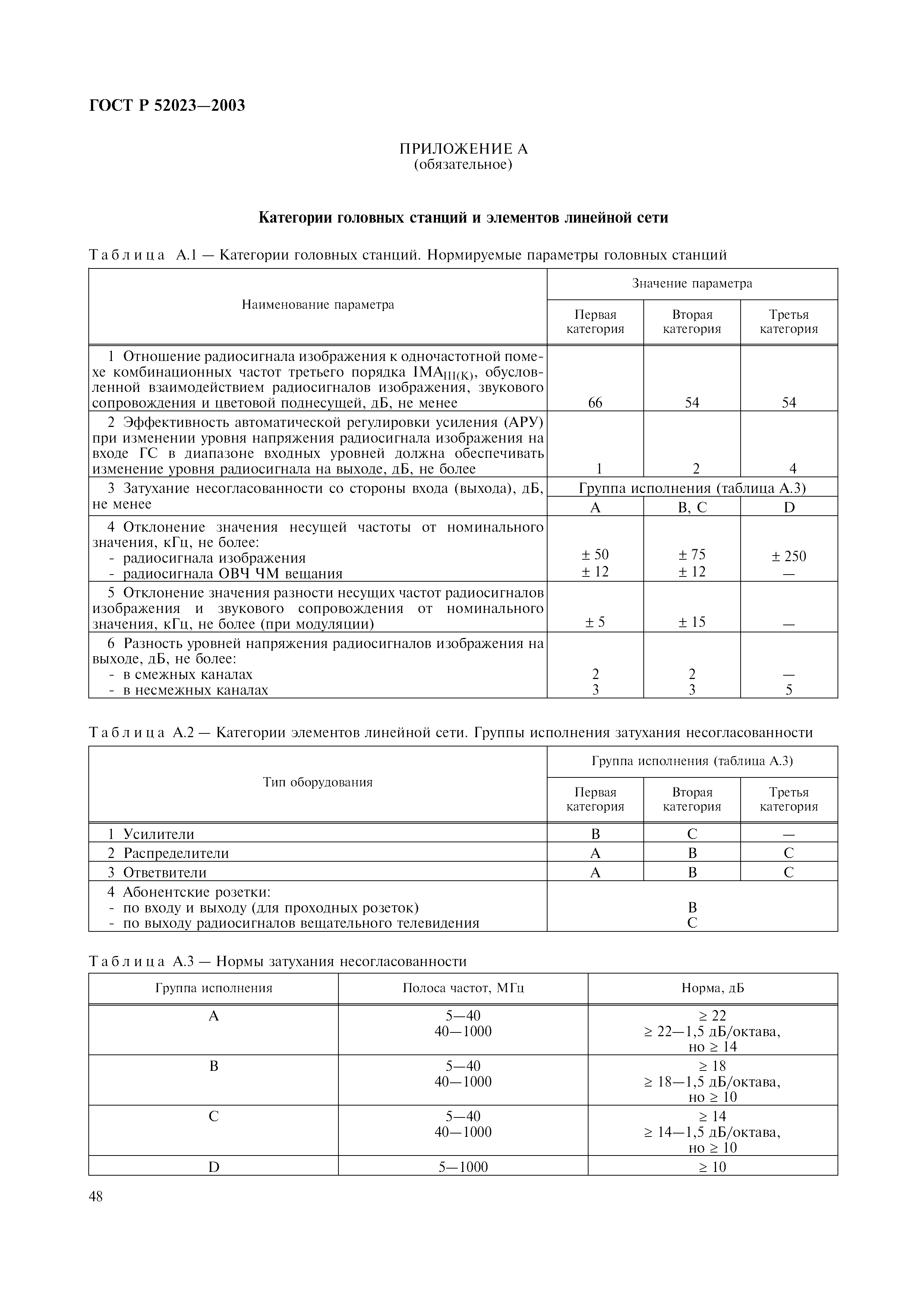 ГОСТ Р 52023-2003