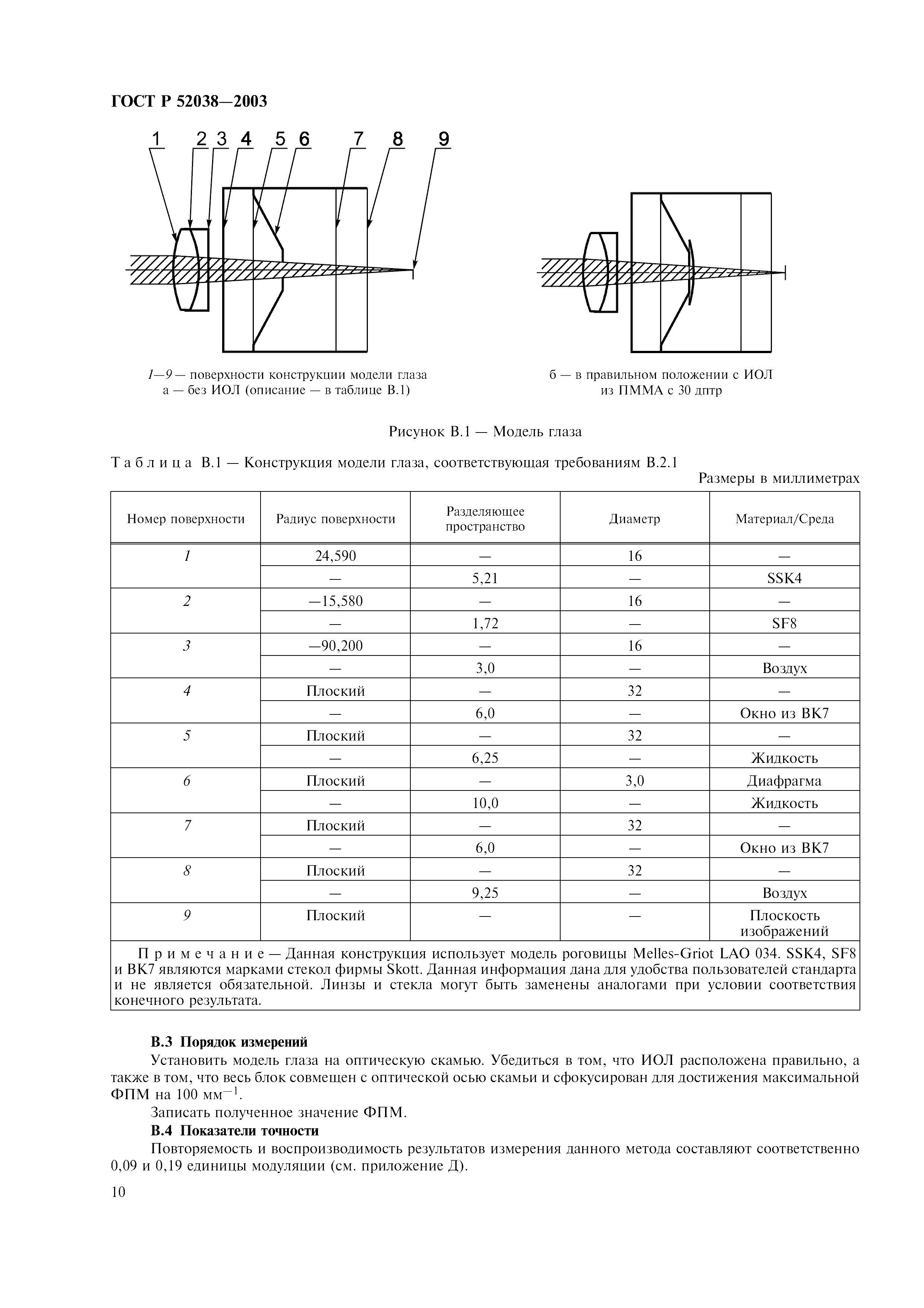 ГОСТ Р 52038-2003
