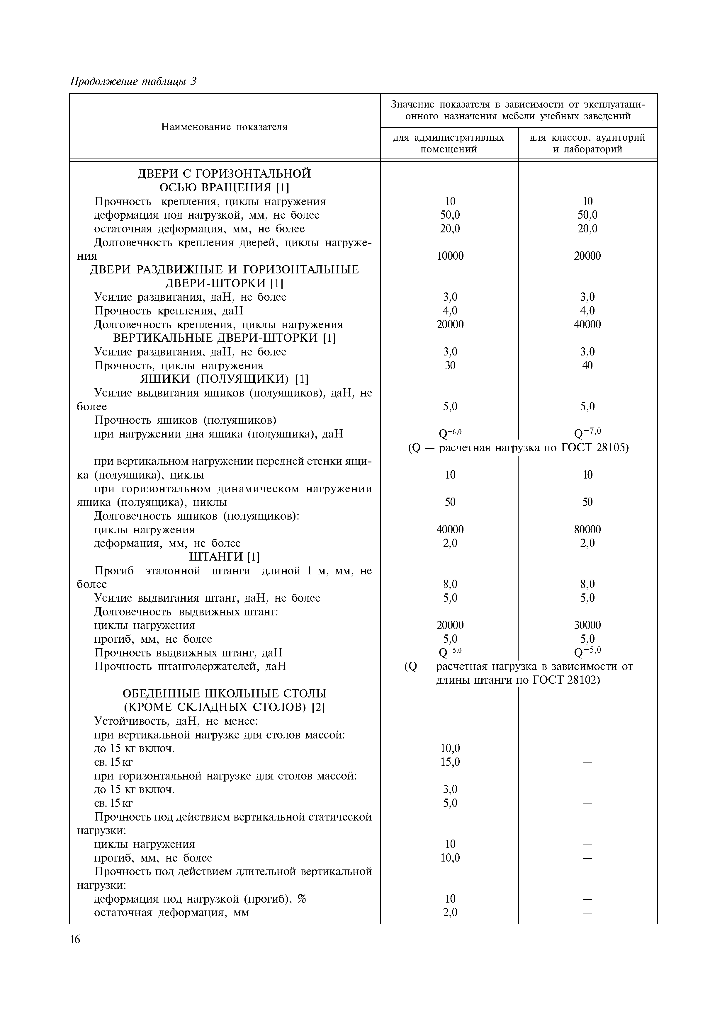 ГОСТ 22046-2002