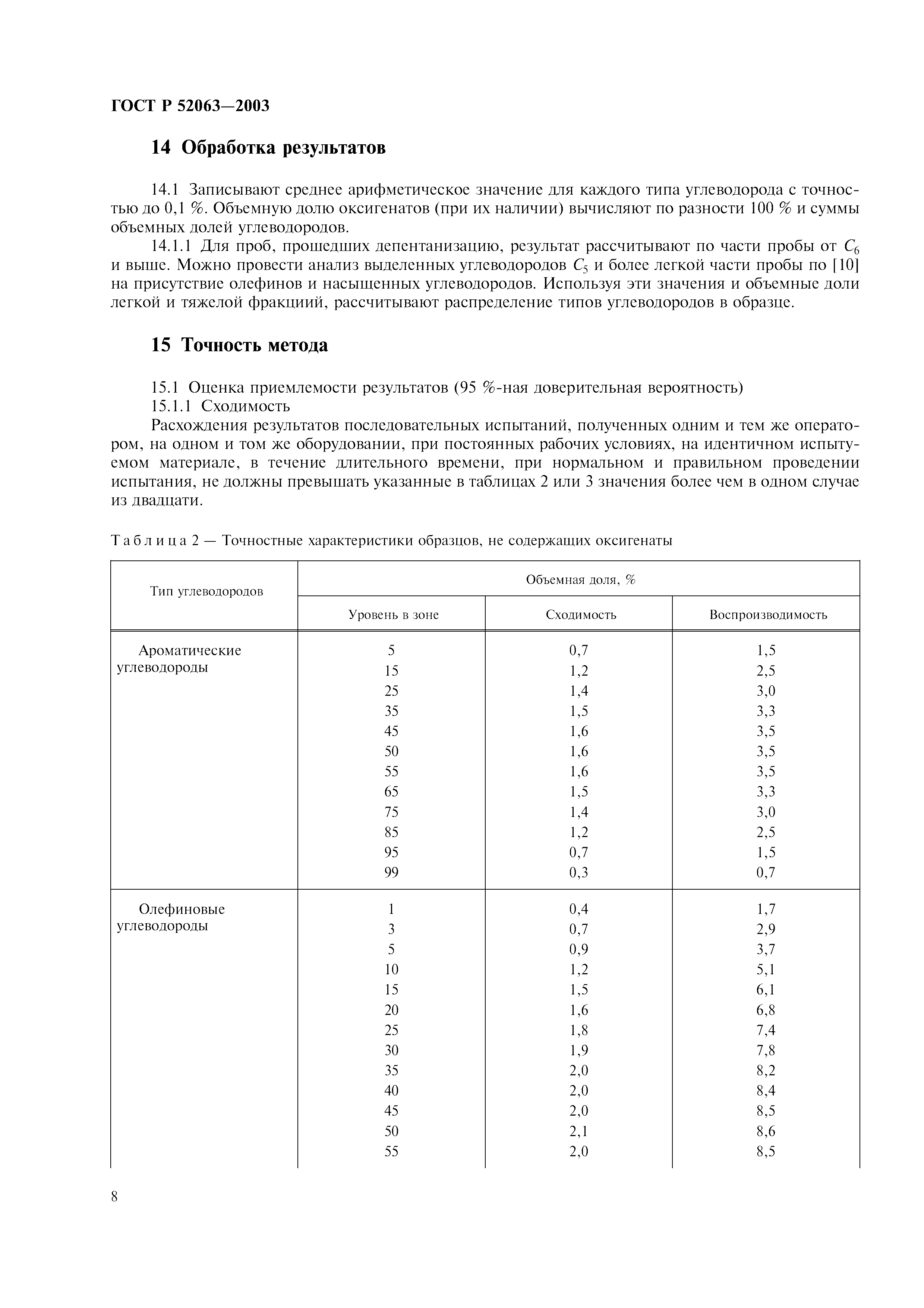 ГОСТ Р 52063-2003