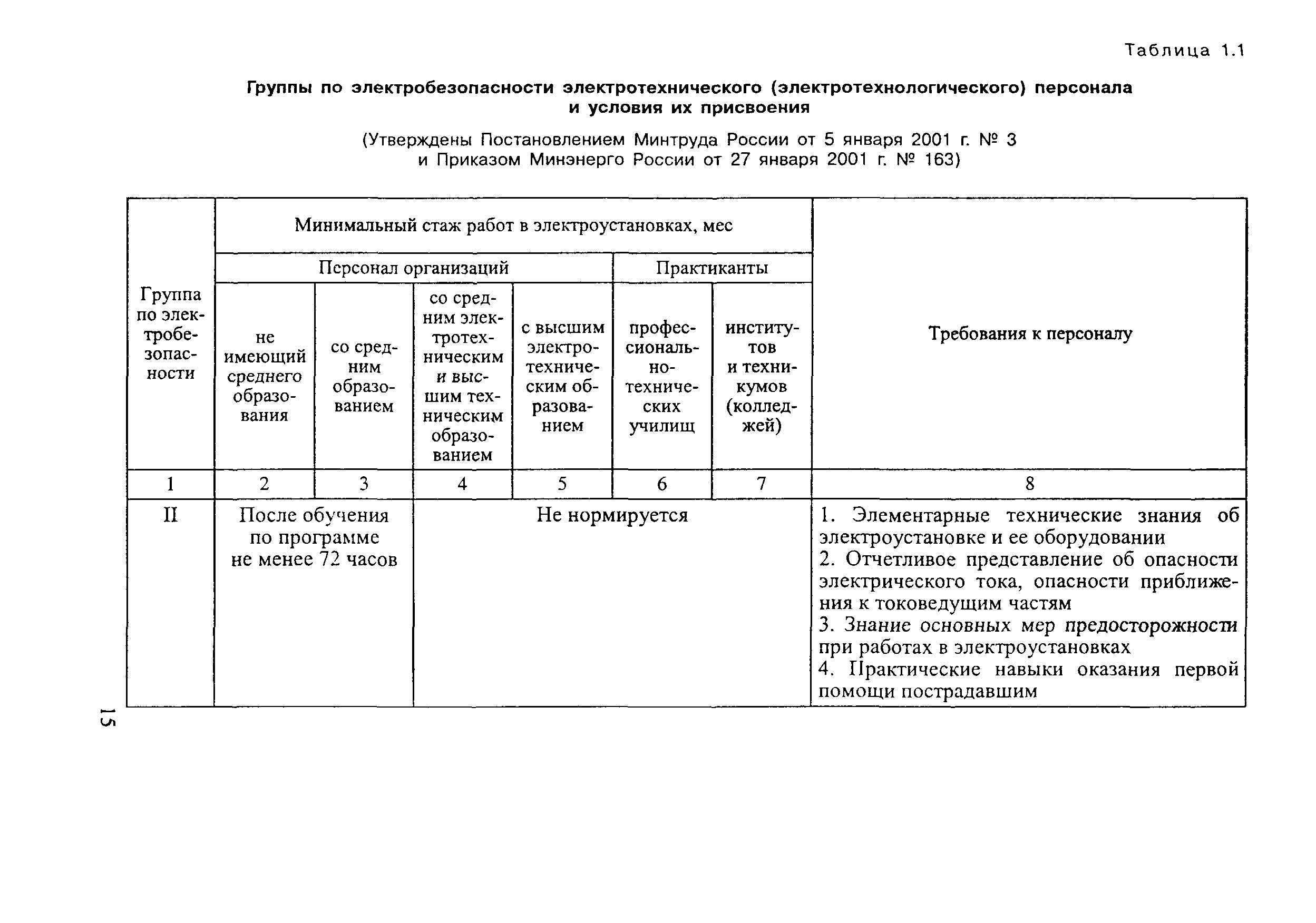 РД 153-34.3-03.285-2002