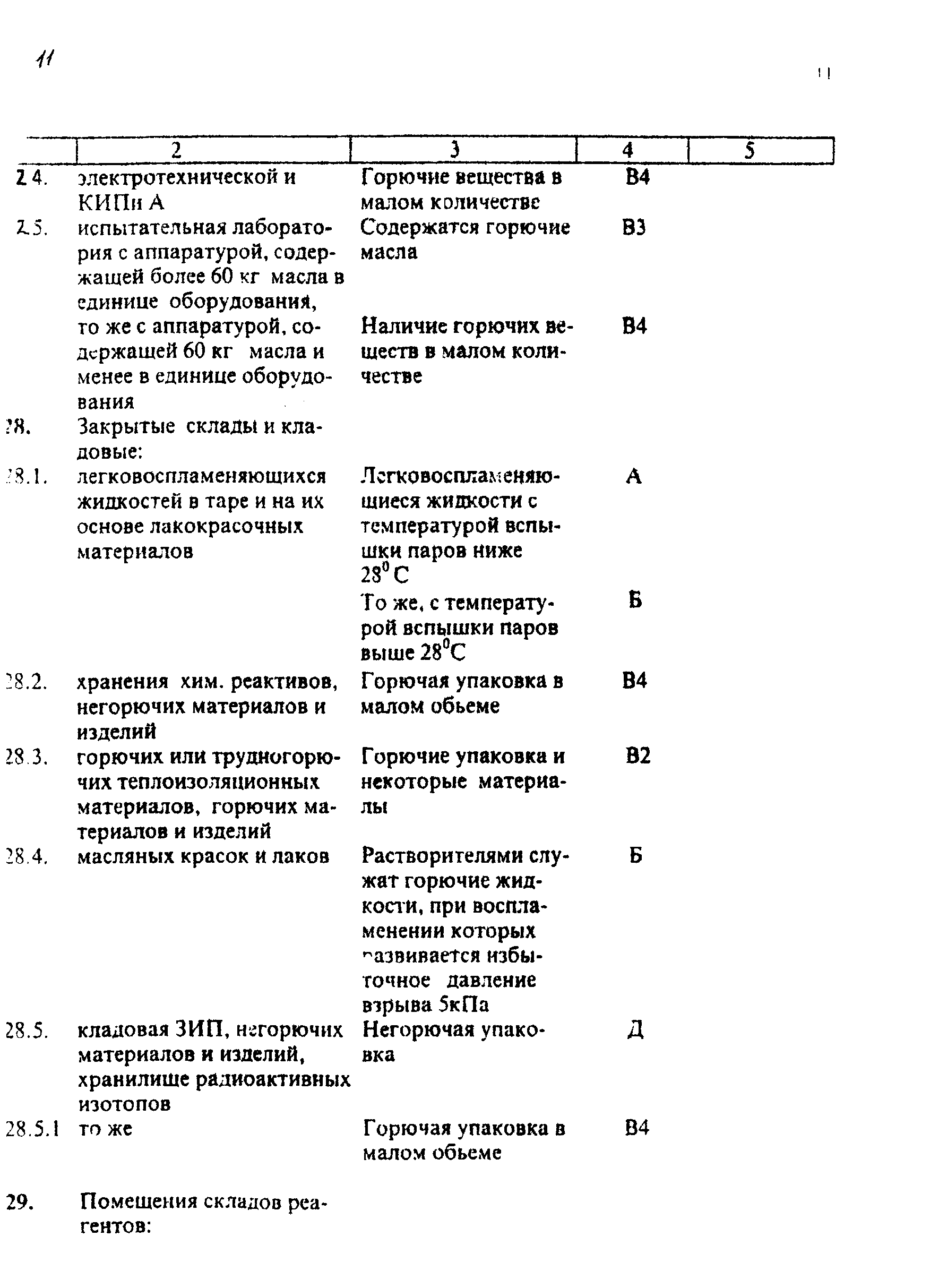 РД 34.03.350-98