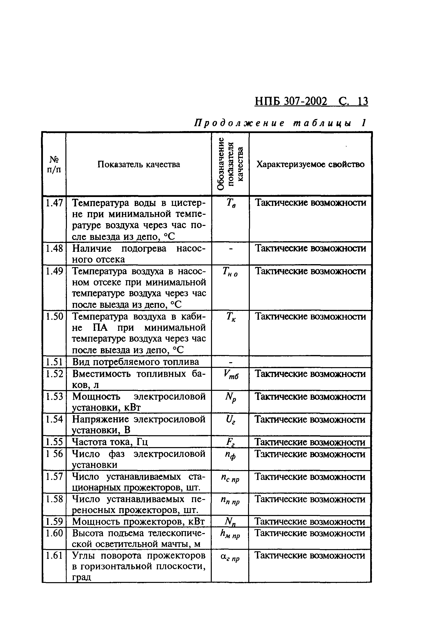 НПБ 307-2002