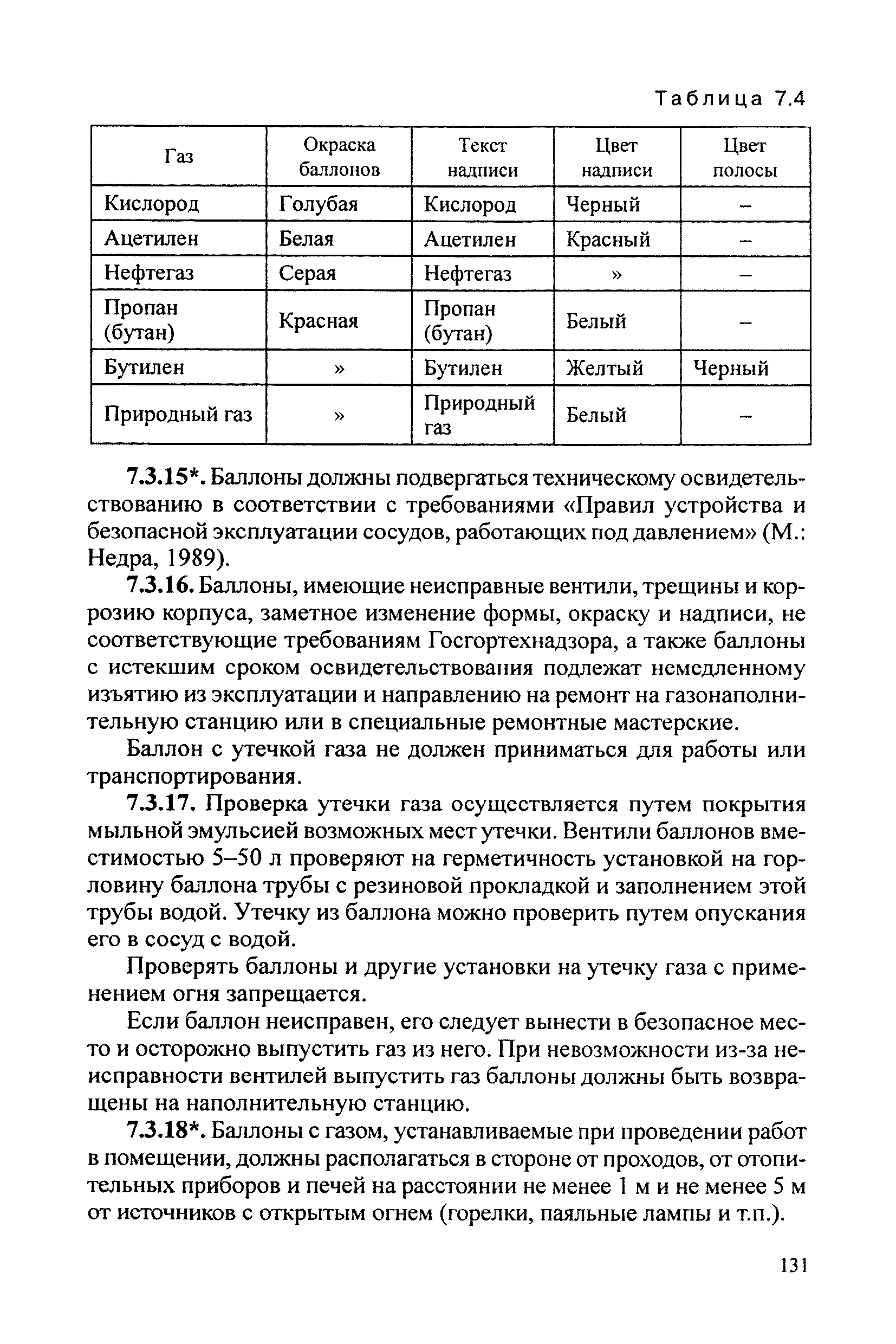 РД 34.03.204