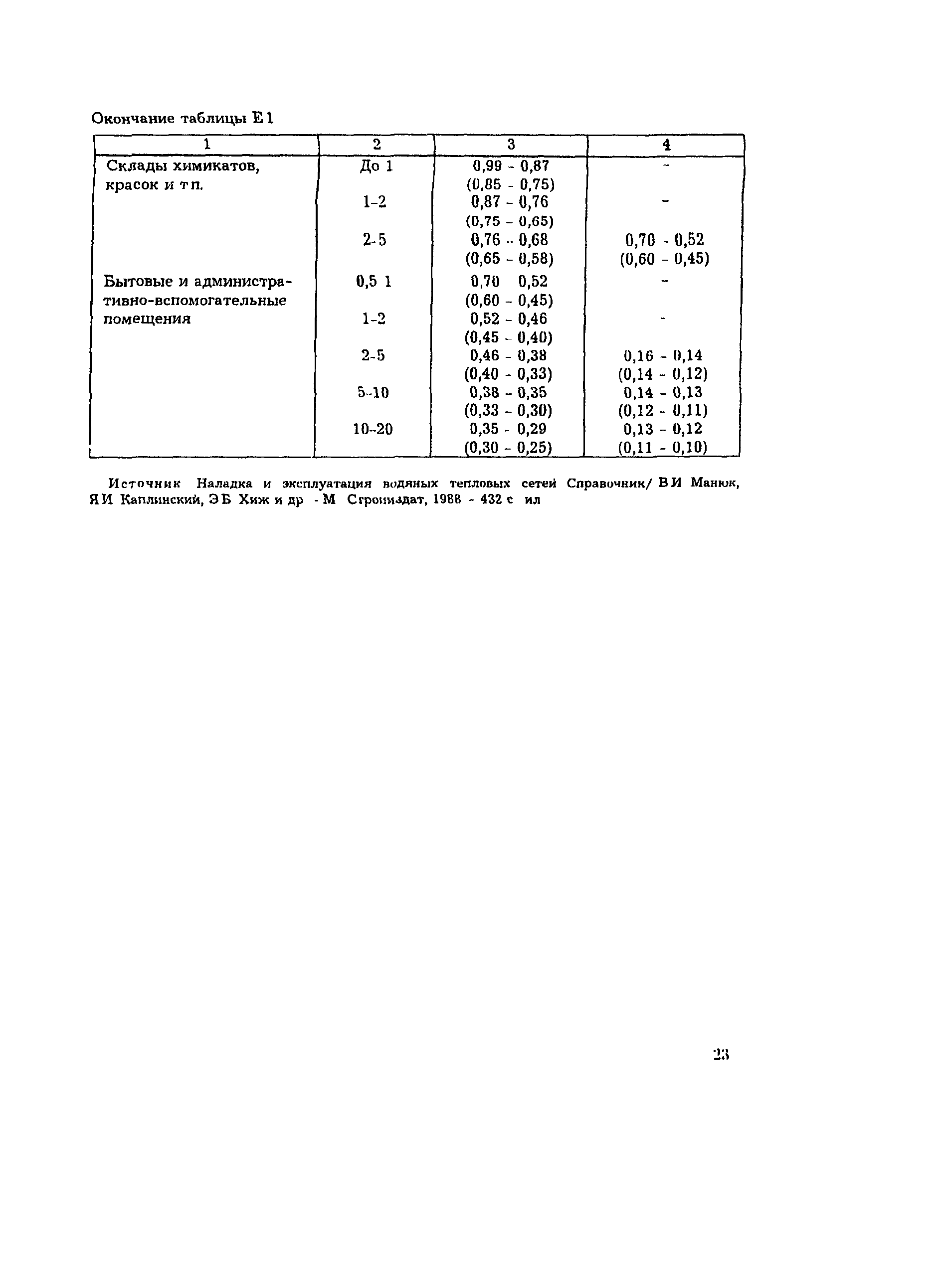 РД 34.09.455-95