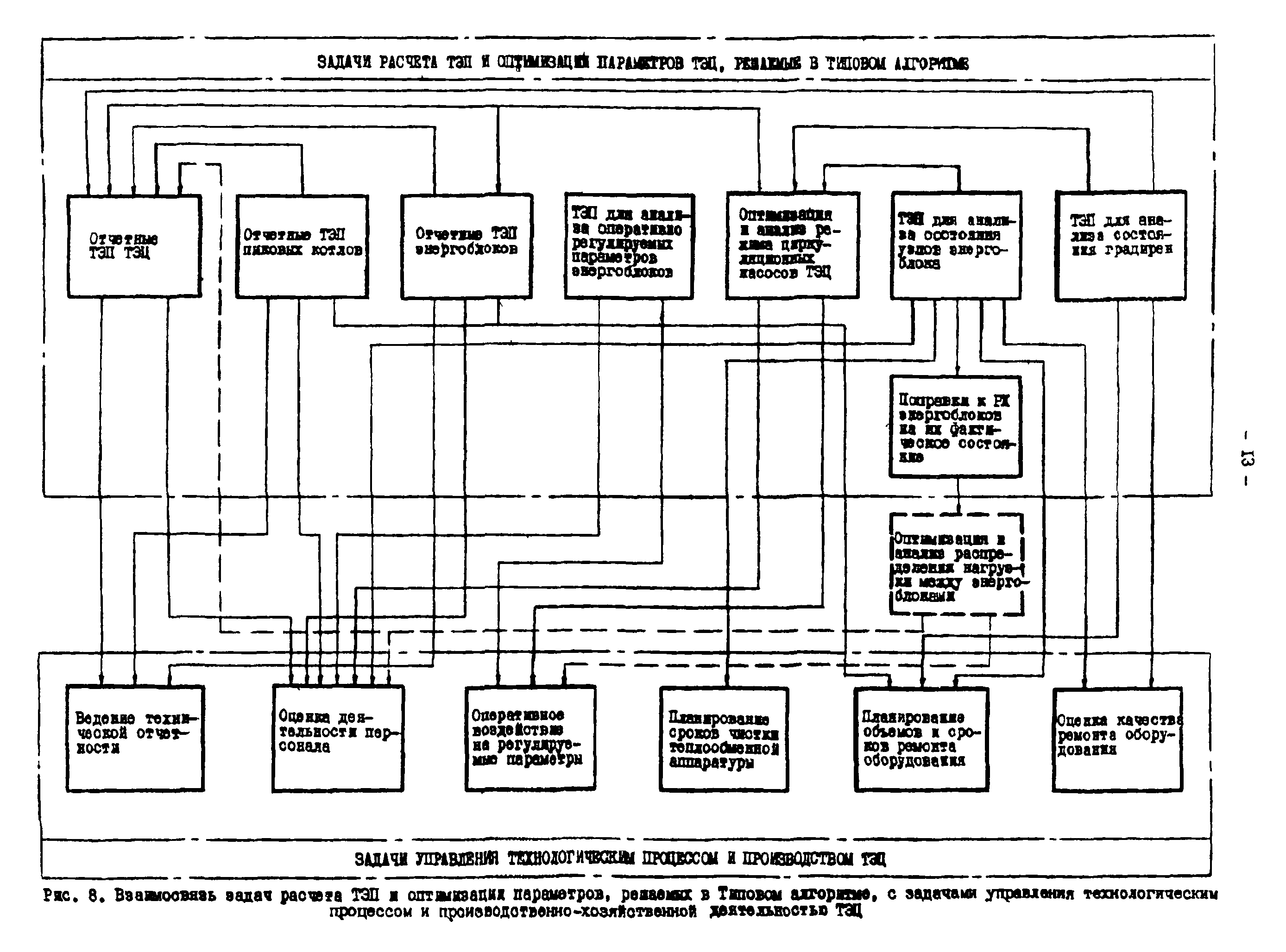 РД 34.09.451