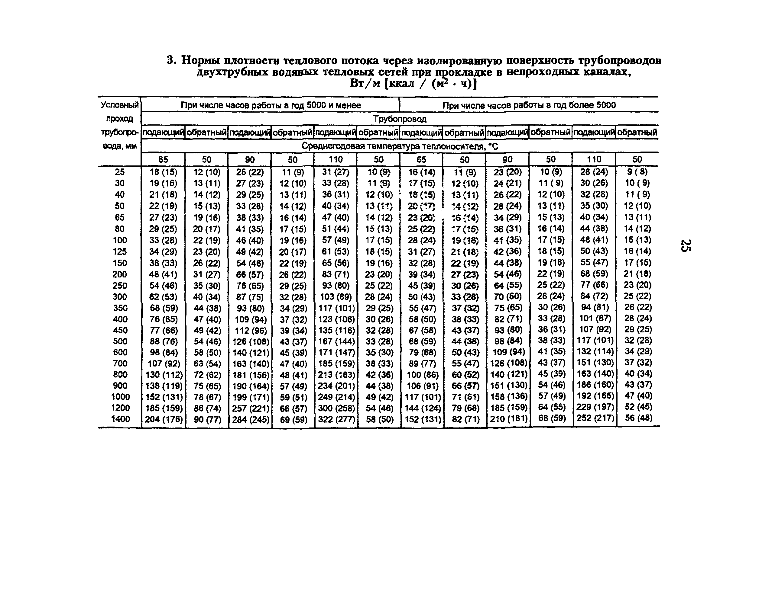 РД 34.09.255-97
