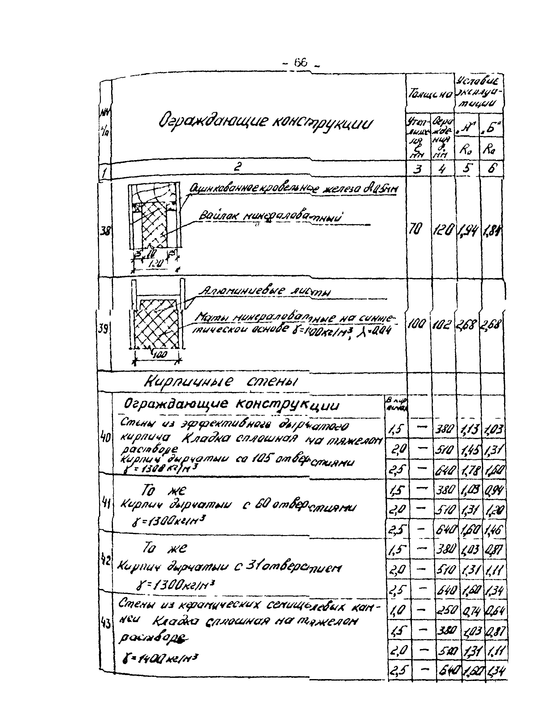 РД 34.09.210