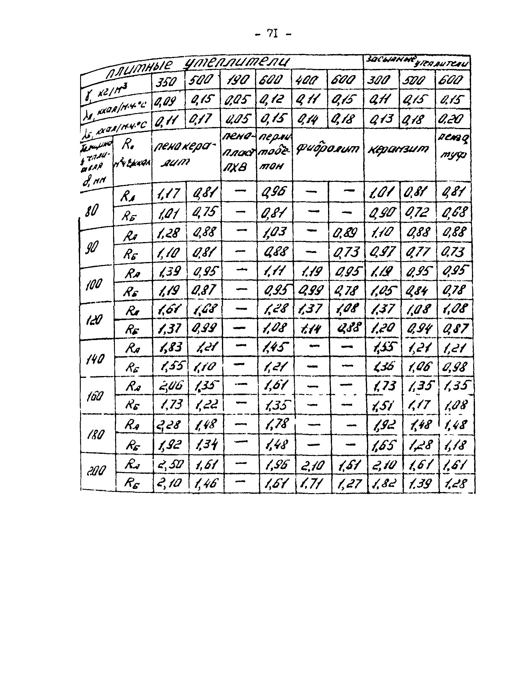 РД 34.09.210