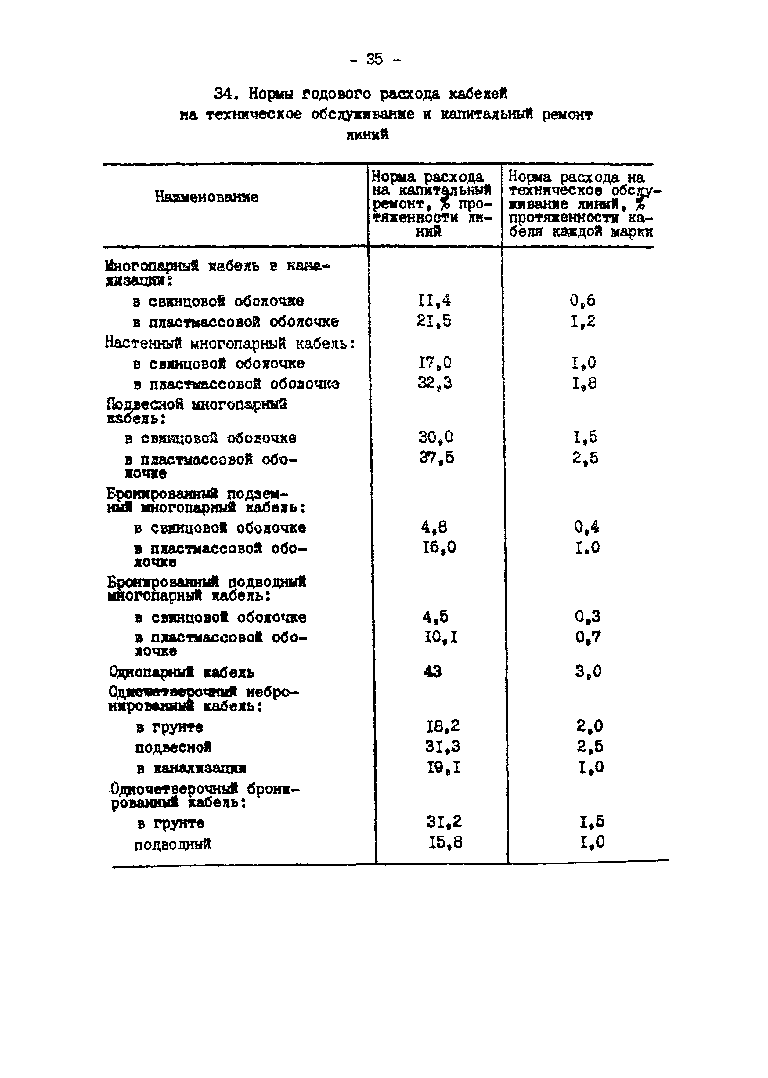 РД 34.10.371