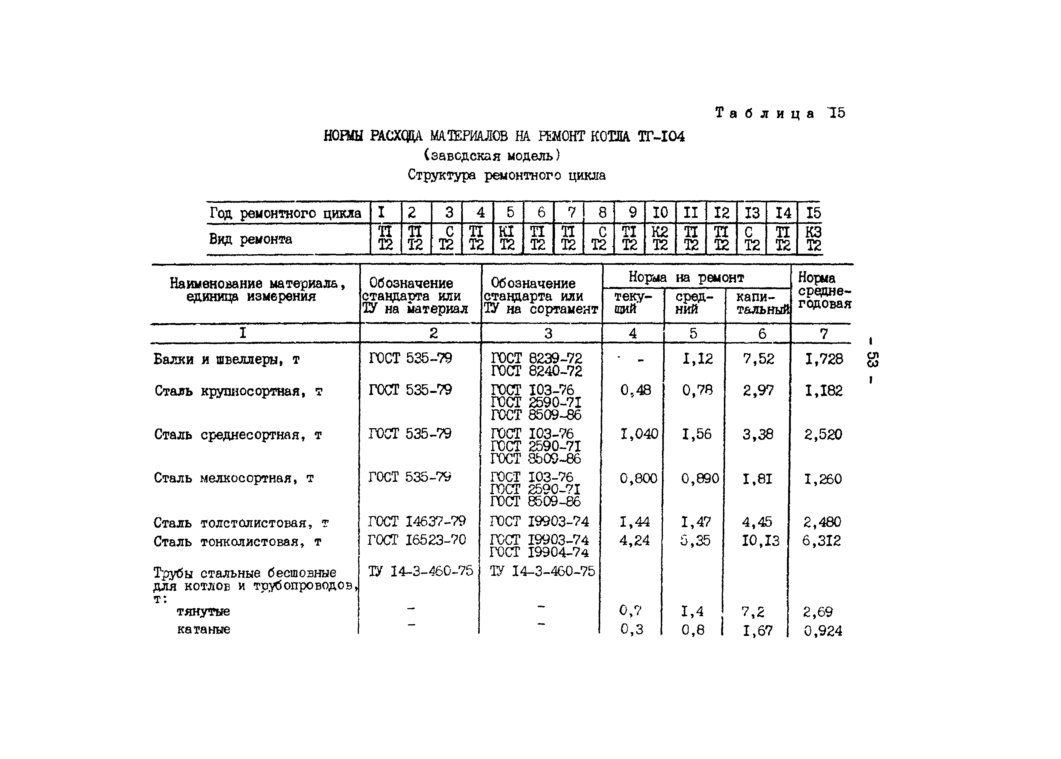 РД 34.10.306-88