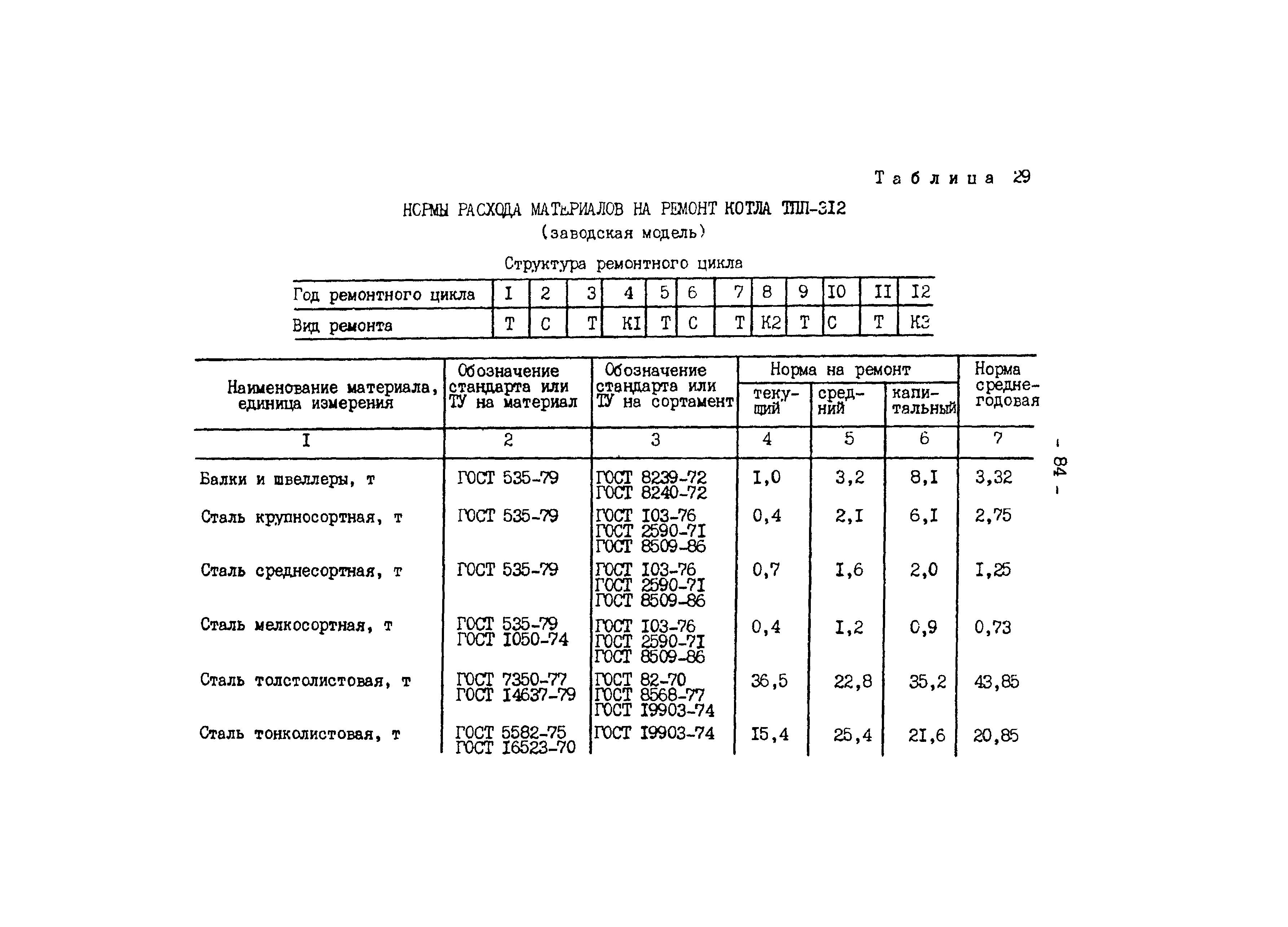 РД 34.10.306-88