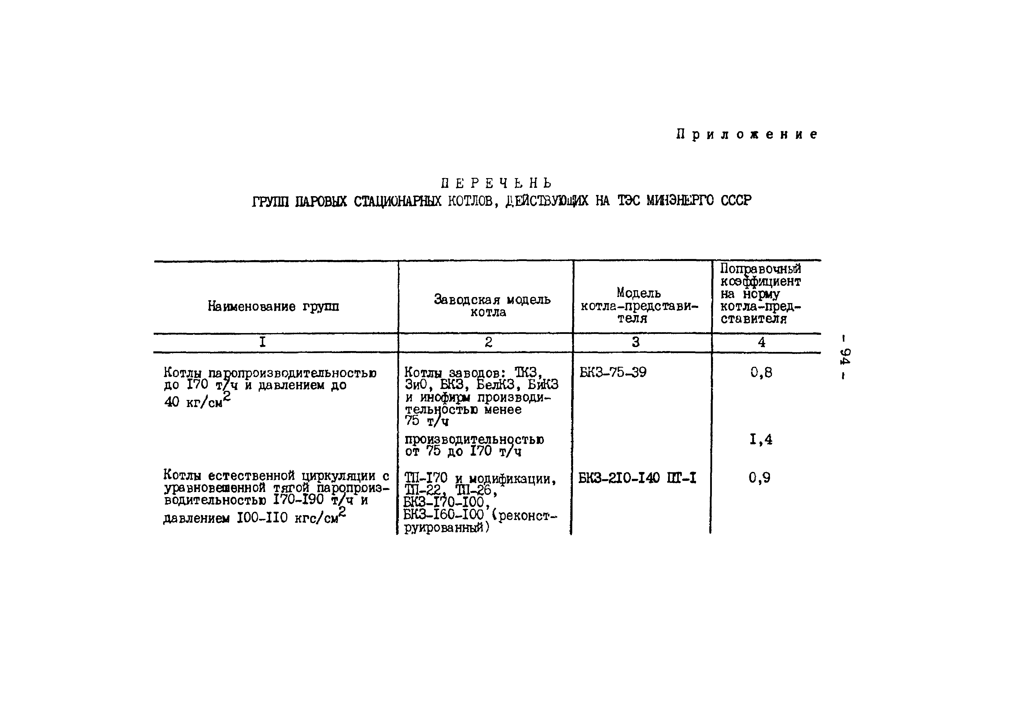 РД 34.10.306-88