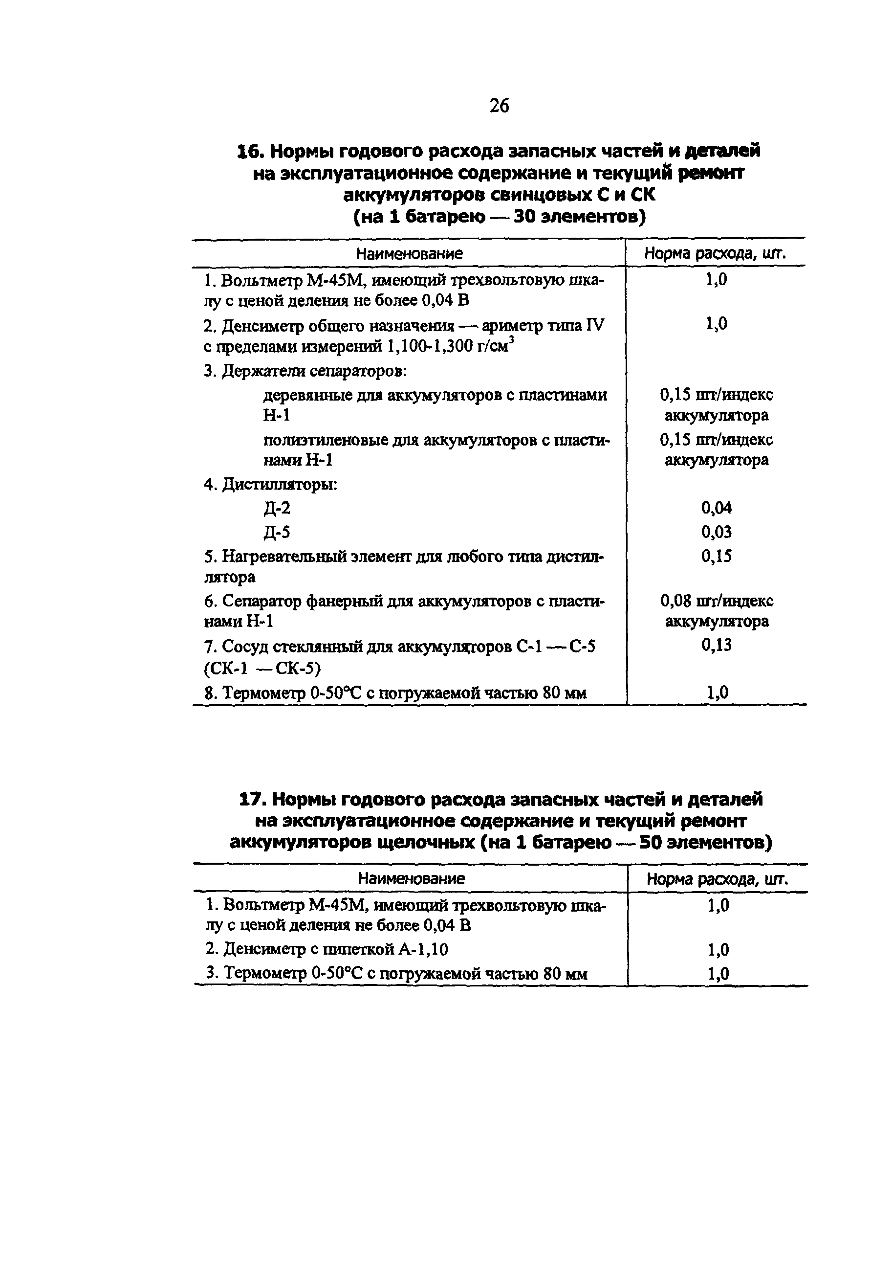 РД 34.10.251-96