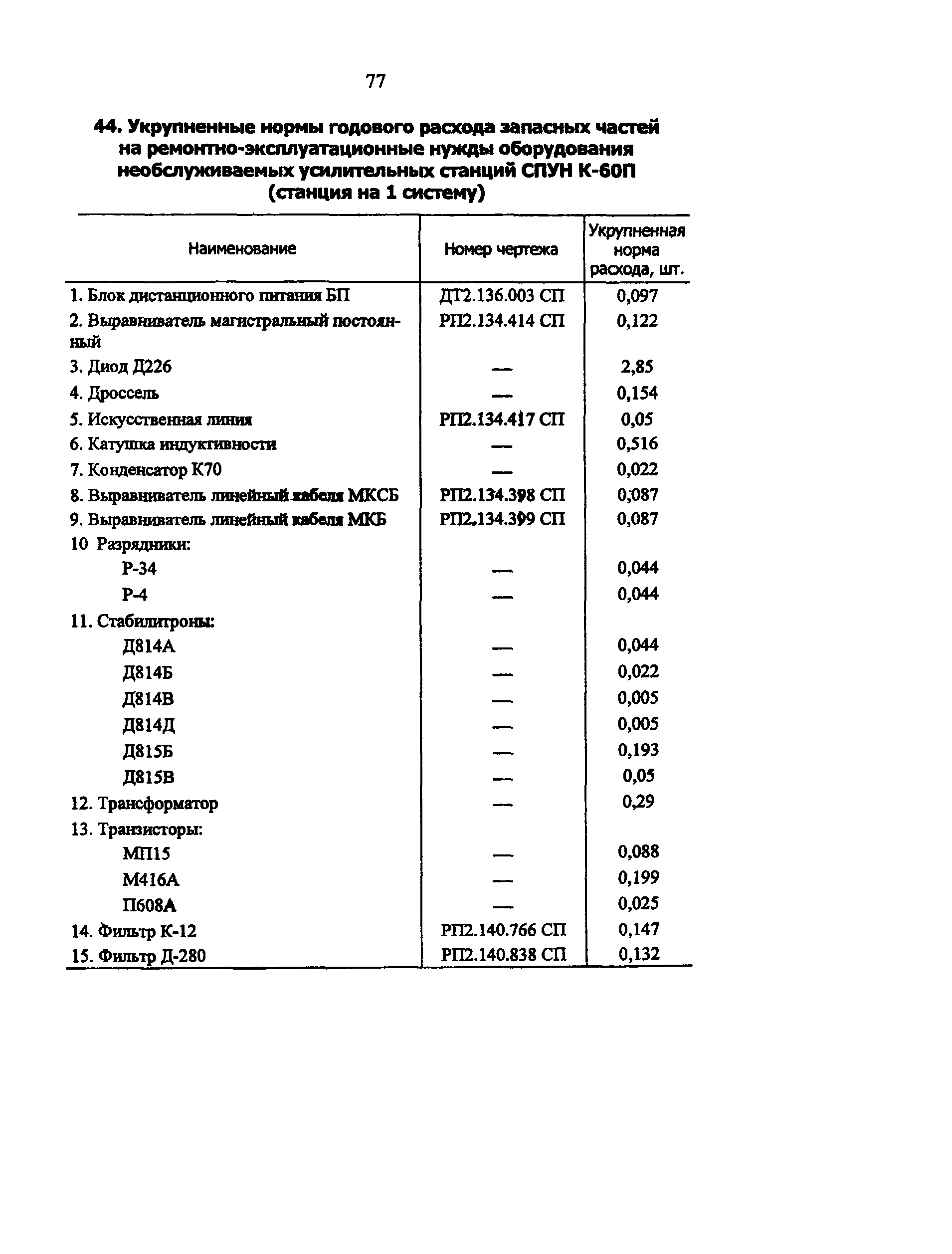 РД 34.10.251-96