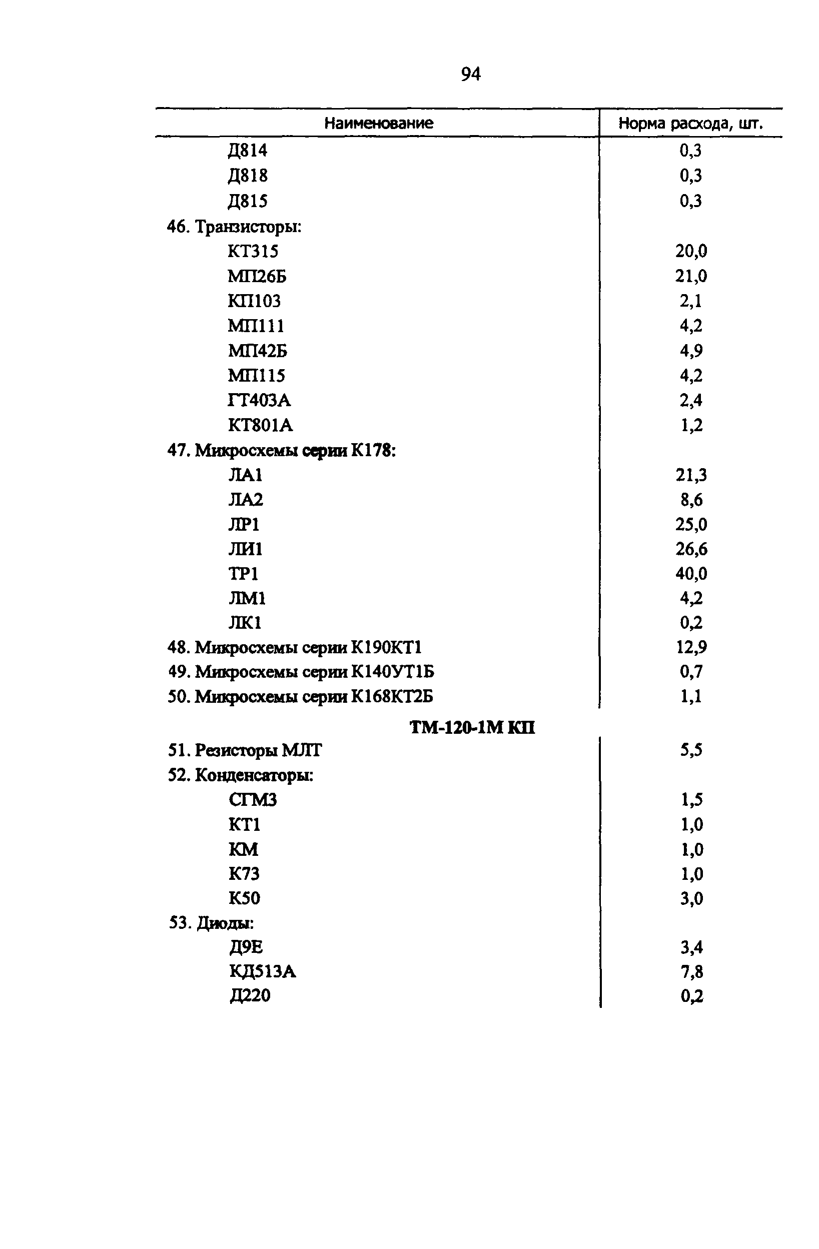 РД 34.10.251-96