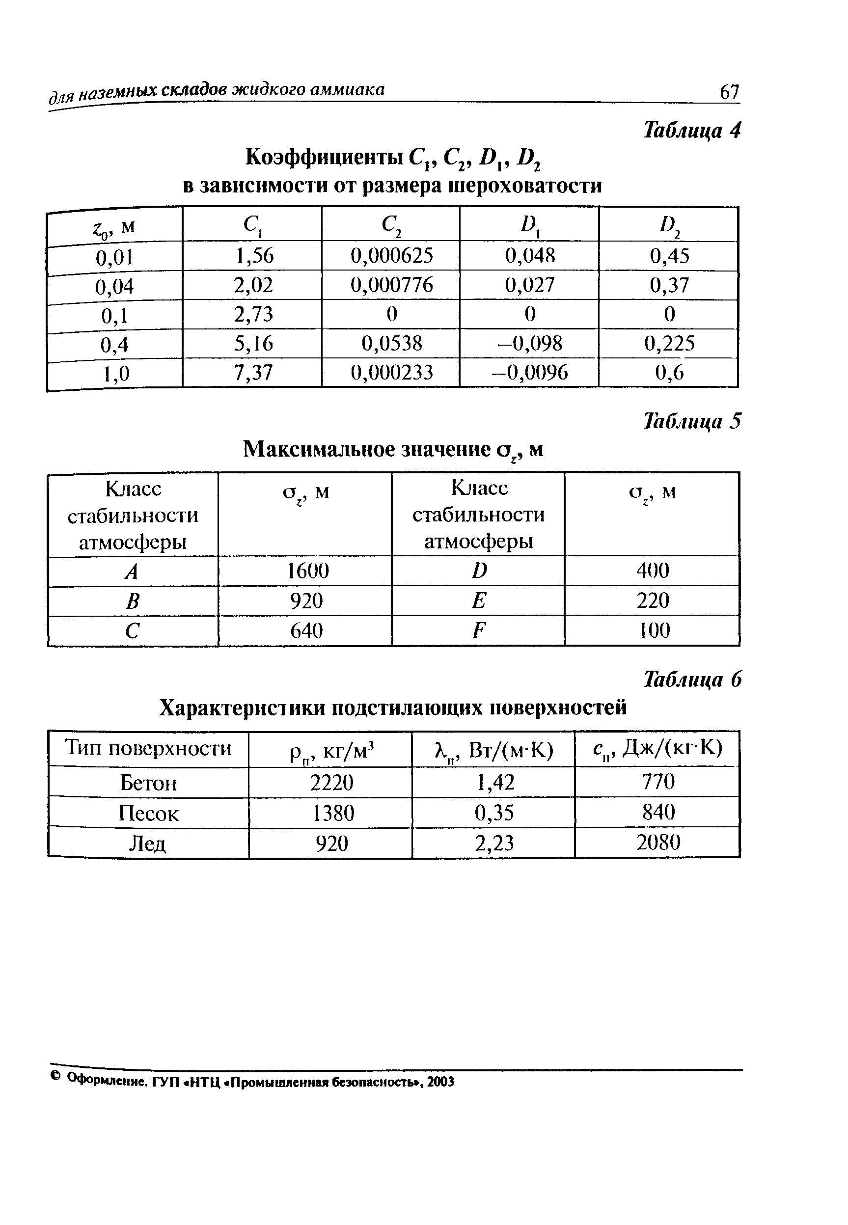 ПБ 09-579-03
