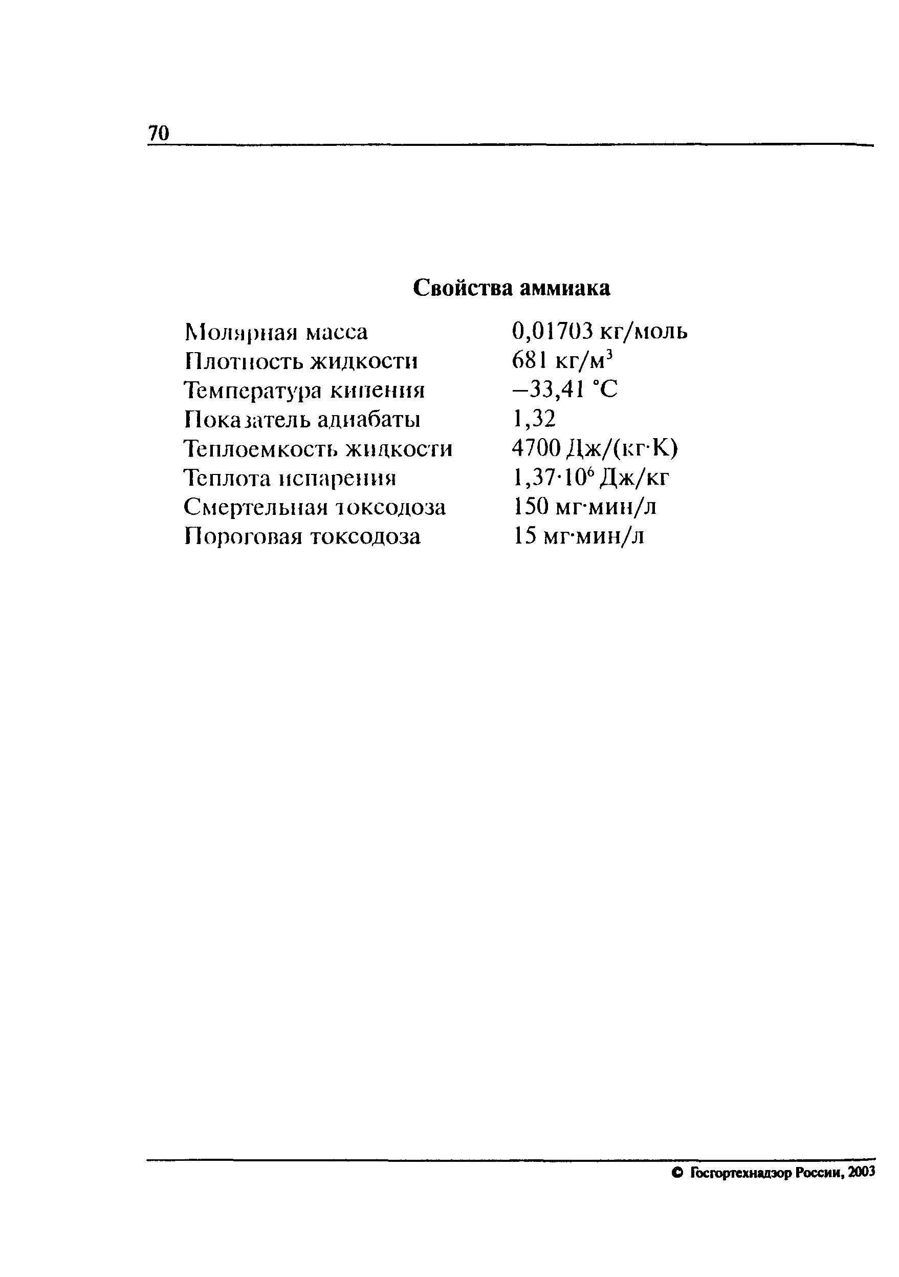 ПБ 09-579-03