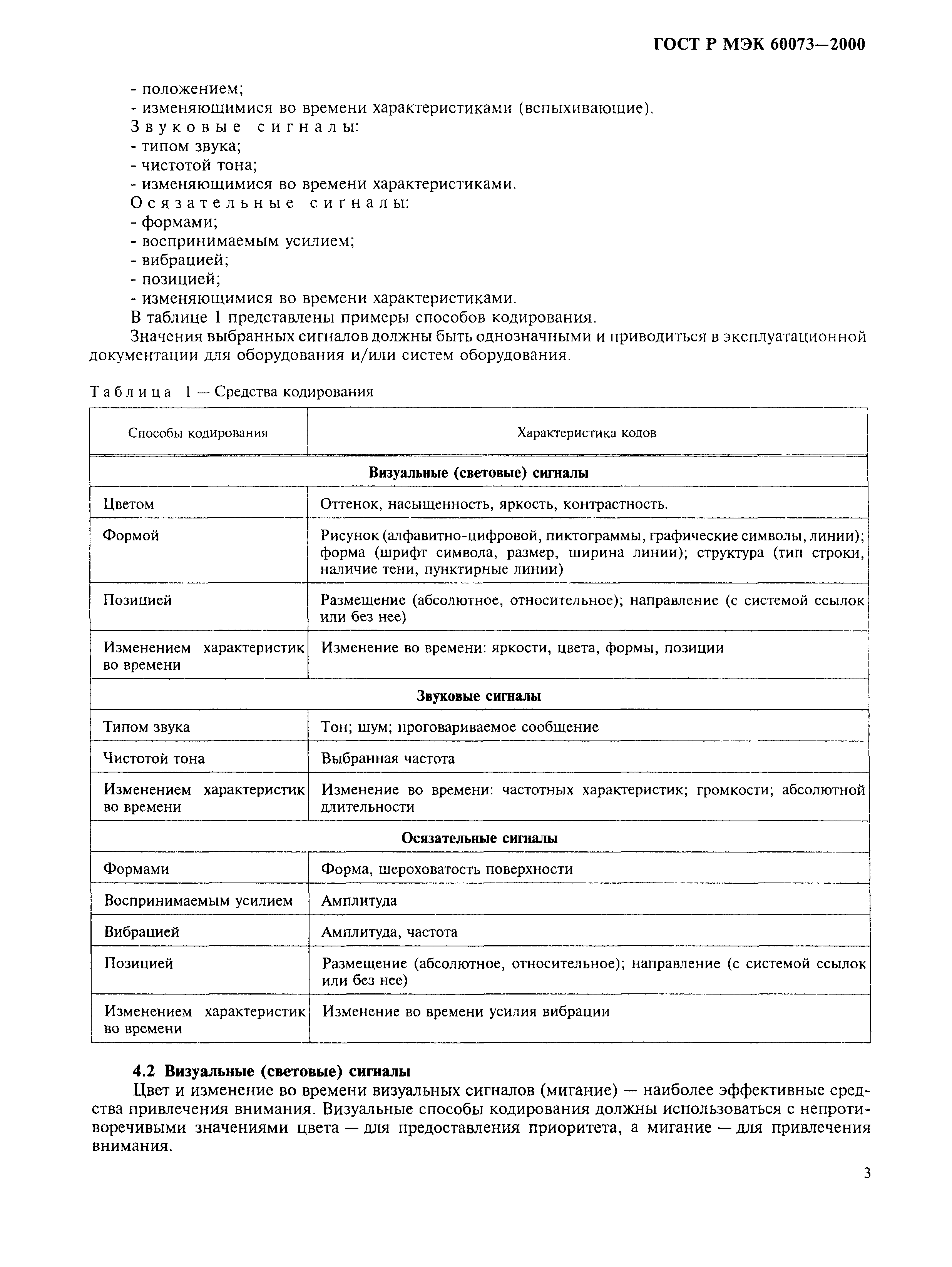 ГОСТ Р МЭК 60073-2000