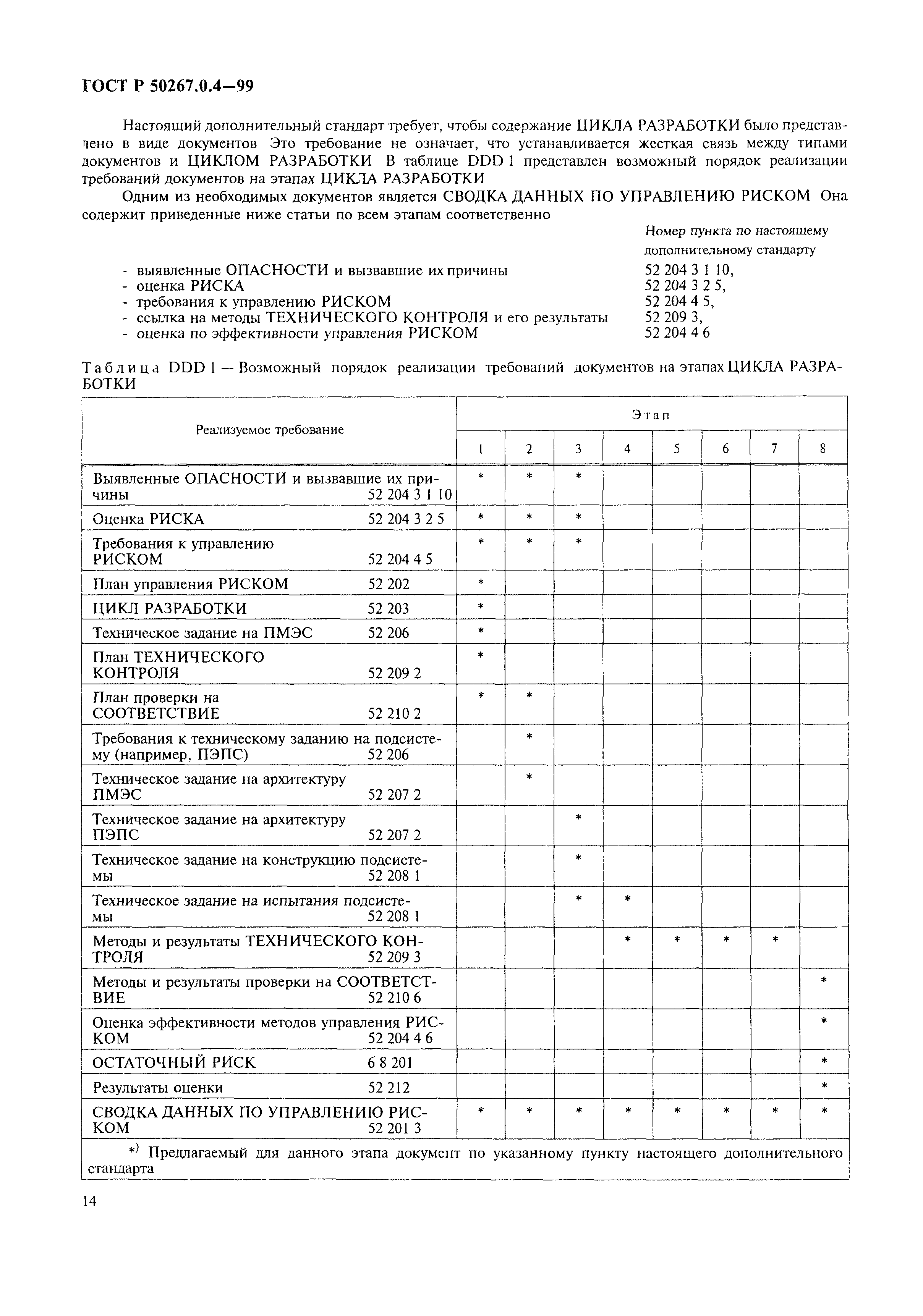 ГОСТ Р 50267.0.4-99