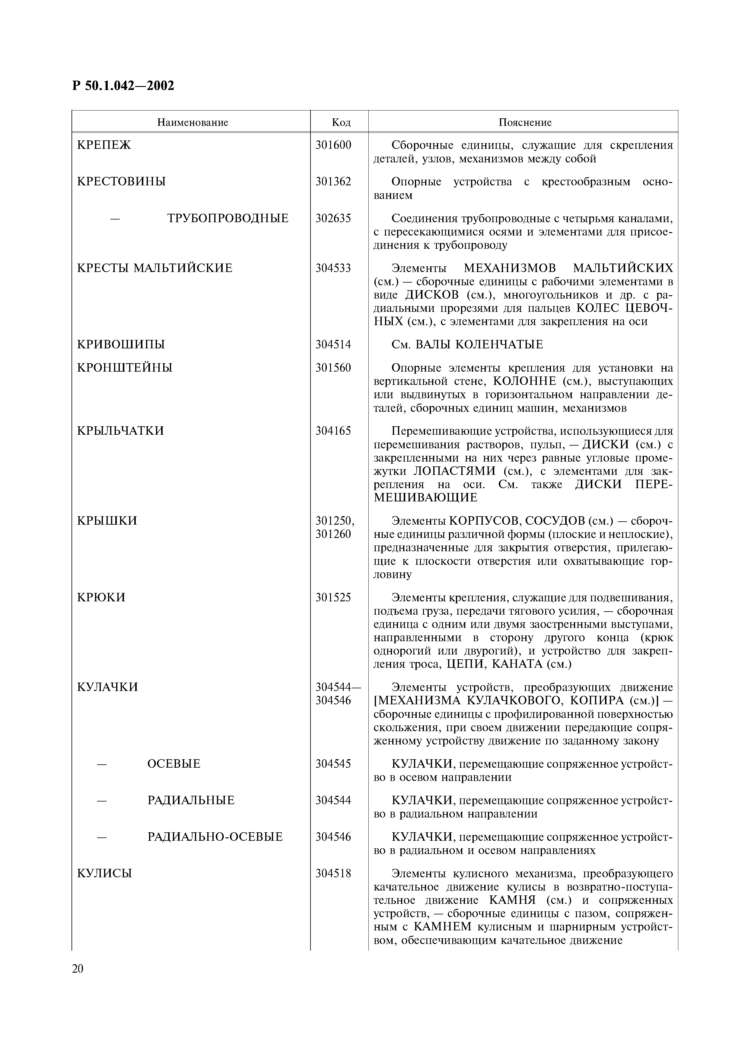 Р 50.1.042-2002
