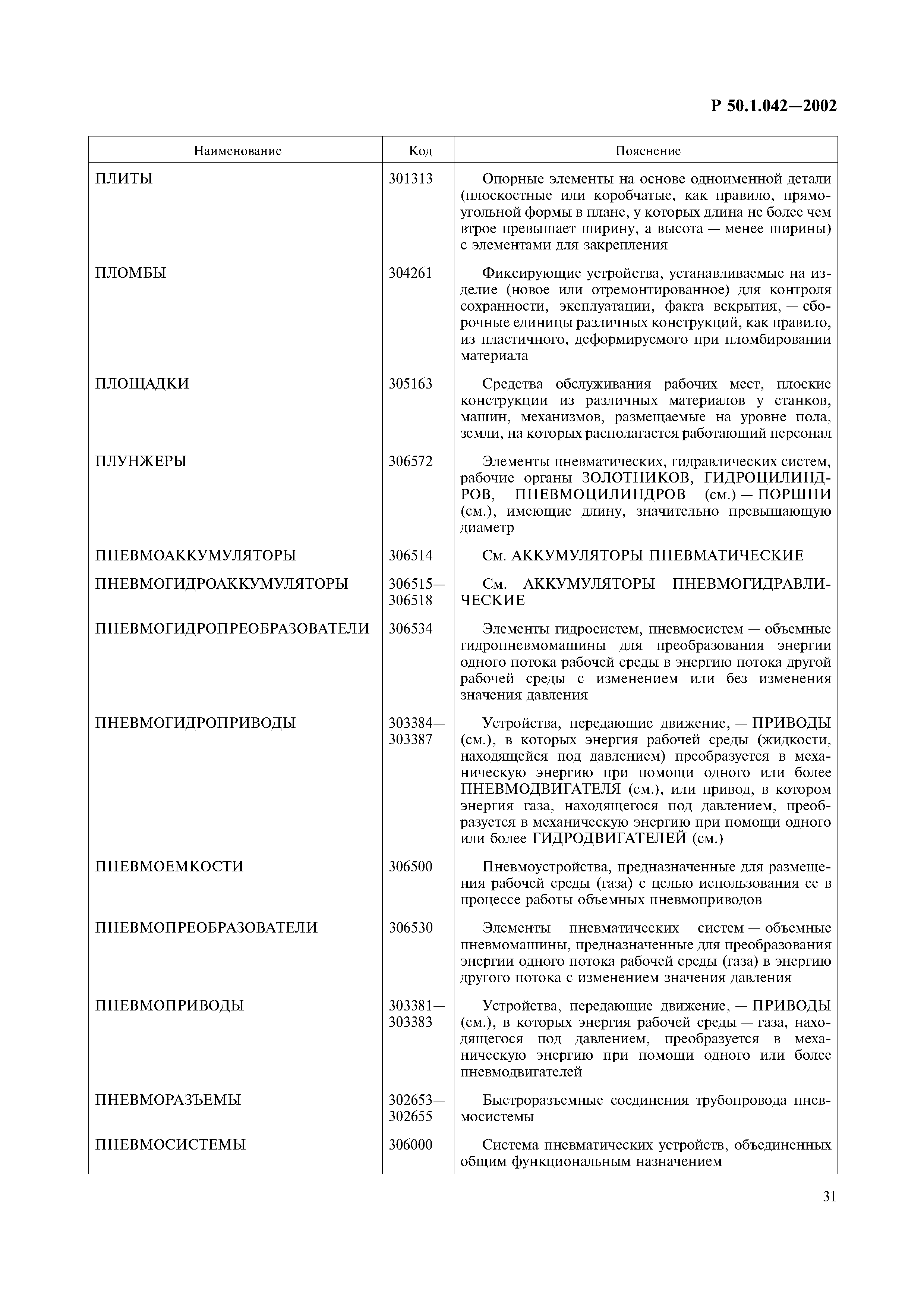 Р 50.1.042-2002